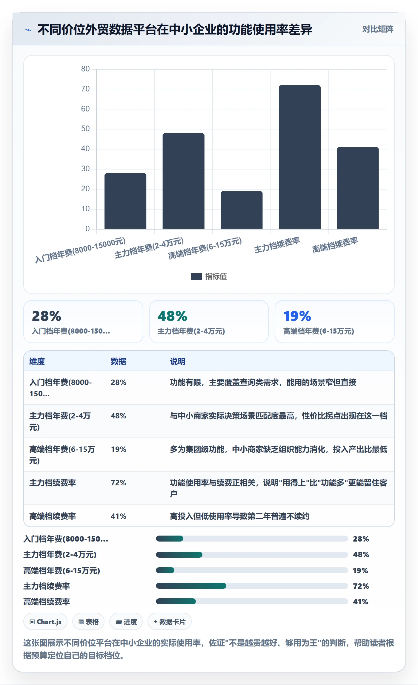 外贸数据分析平台决策指南：用中小商家判断竞争对手方案