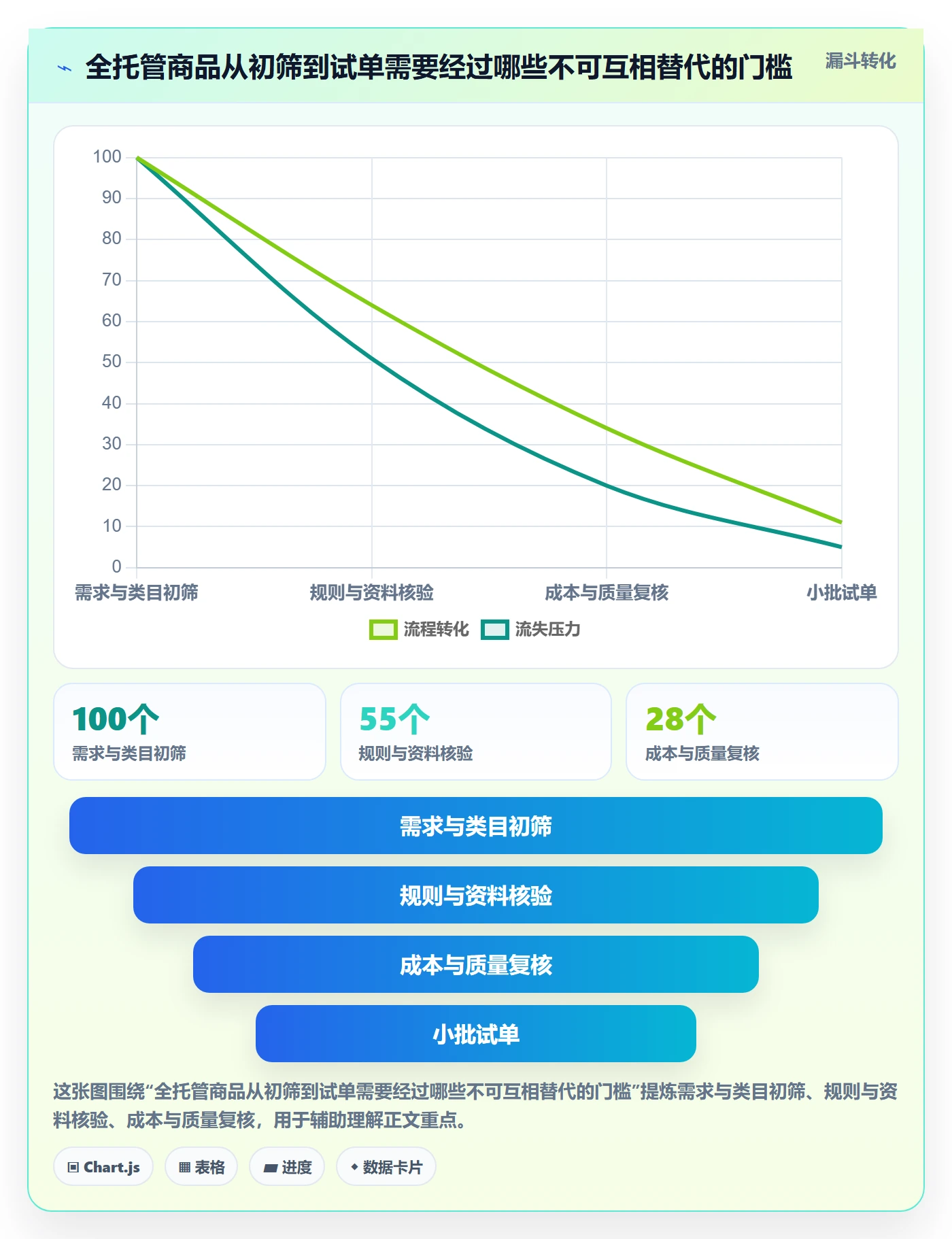 temu怎么选？全托管模式相关的平台规则判断标准