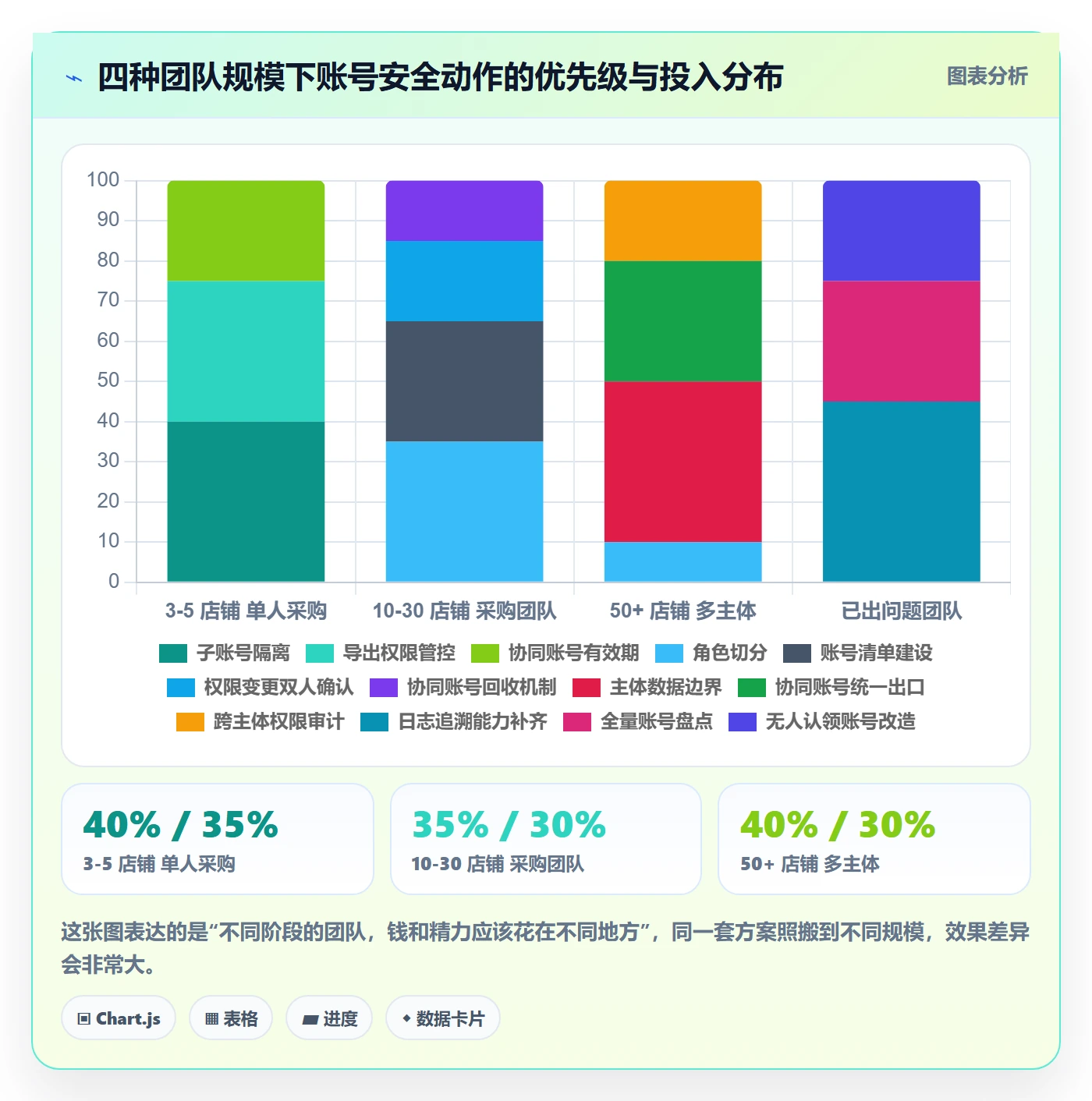 erp跨境电商场景解析：采购补货中的账号安全怎么处理