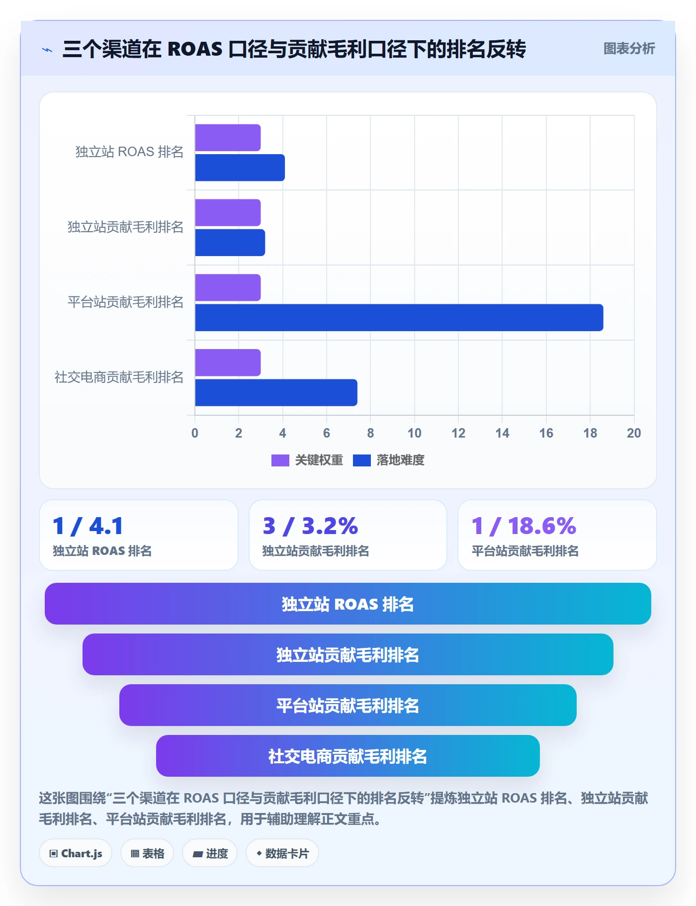 跨境电商运营问题诊断：广告投放如何用精细化运营改进