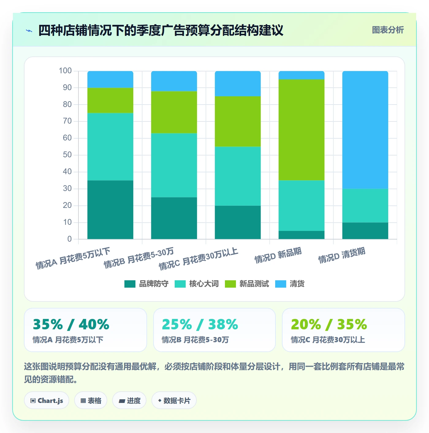 亚马逊软件场景解析:广告管理中的季度复盘怎么处理