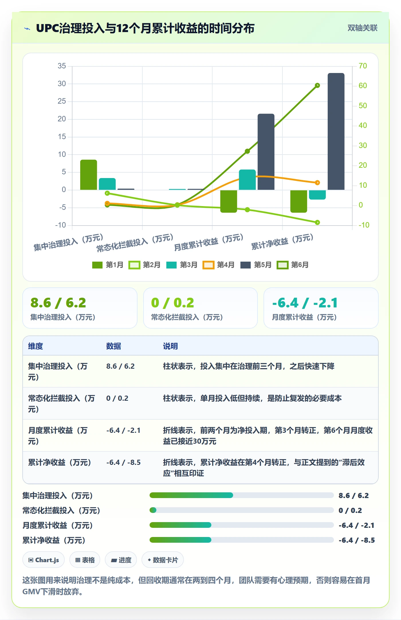 UPC码业务拆解:重复码排查为什么影响增长策略