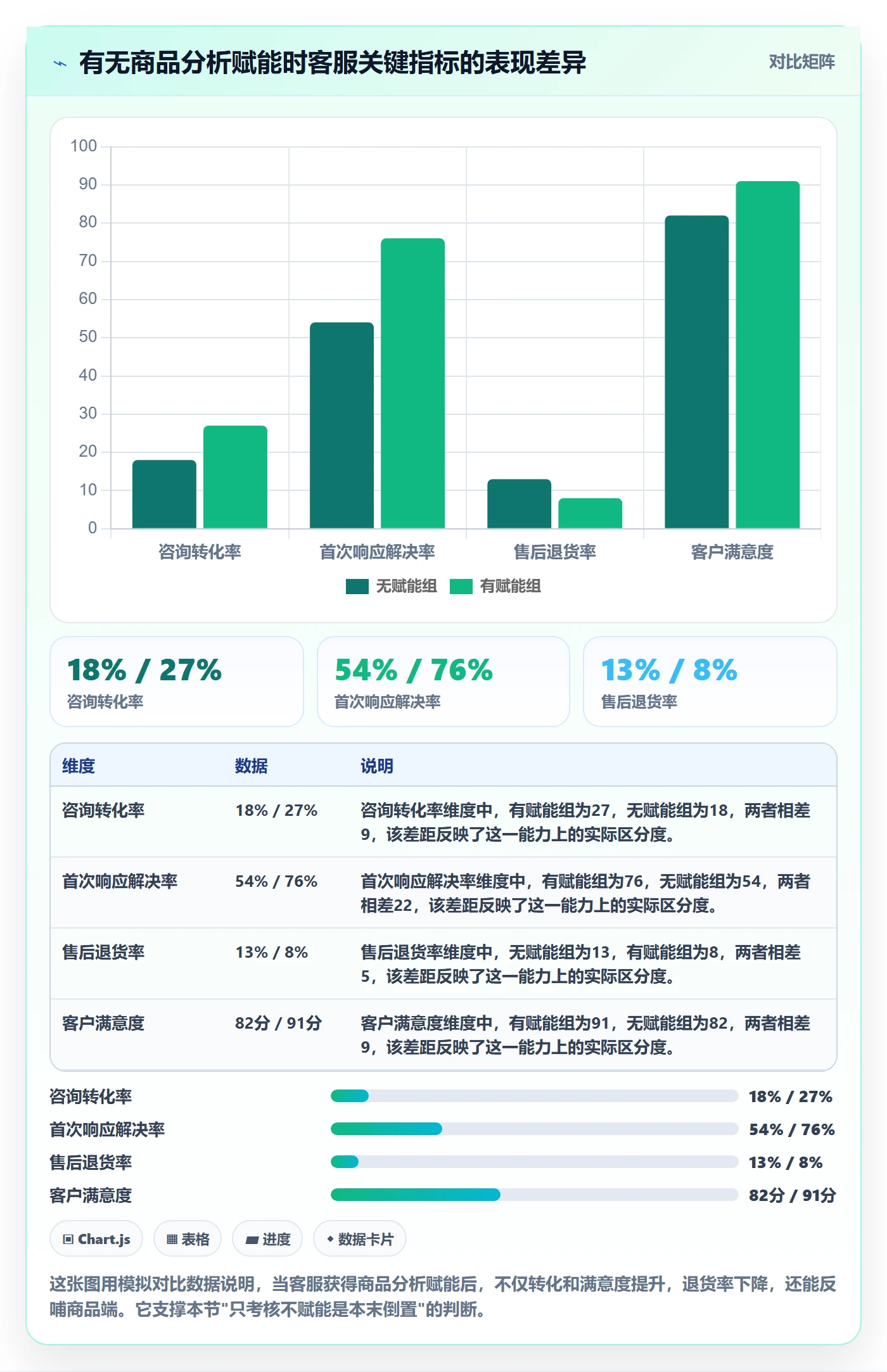 商品分析进阶课：围绕市场需求完善客户服务