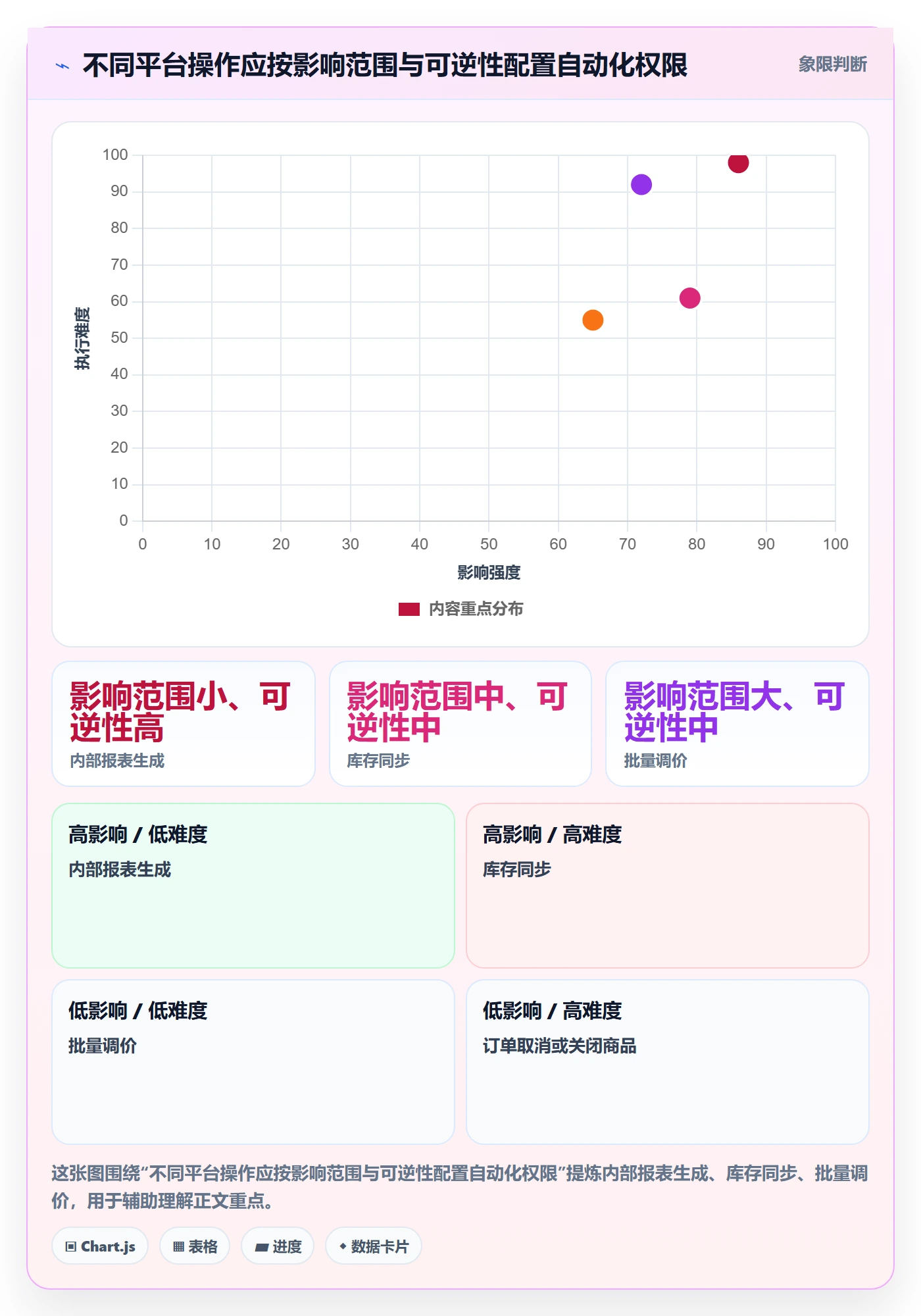 跨境电商应用思路：围绕平台规则拆解自动化方案