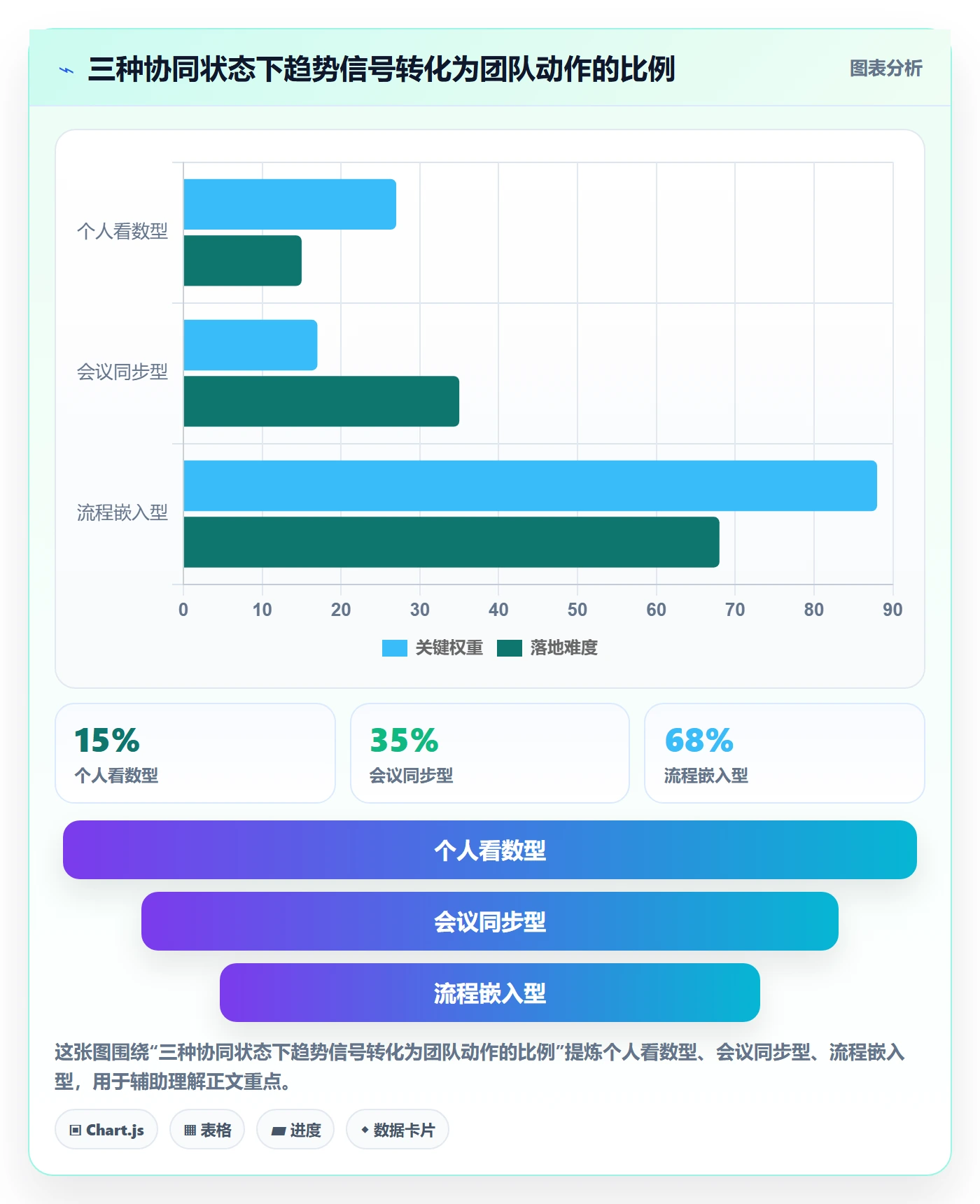 想做好外贸数据分析平台，先掌握团队协同中的市场趋势