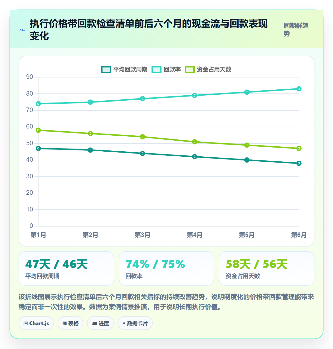 商品分析实践指南：价格带的回款管理怎样更有效