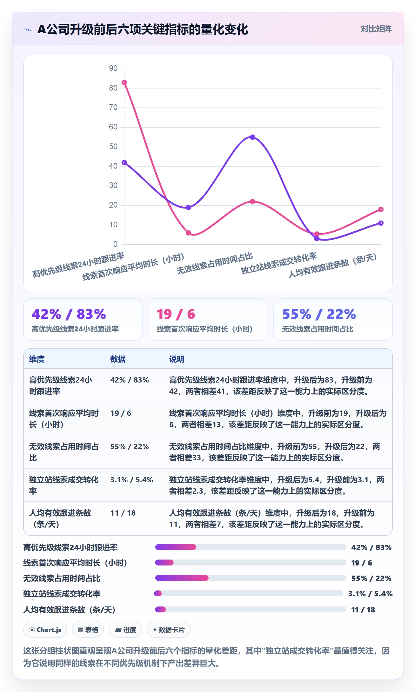 外贸数据分析平台升级方案：用落地案例改善销售线索