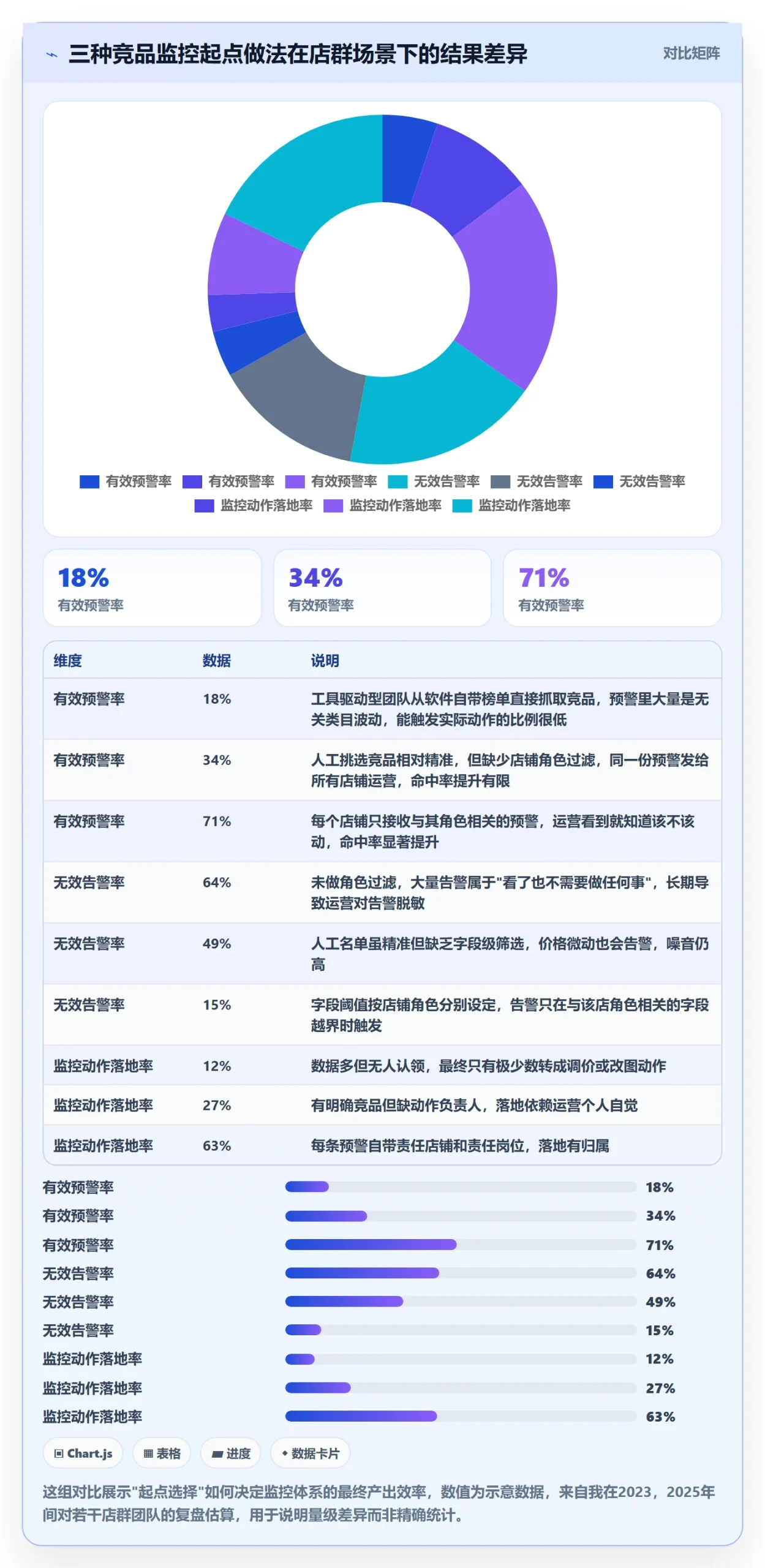 亚马逊软件店群管理:竞品监控从哪里开始