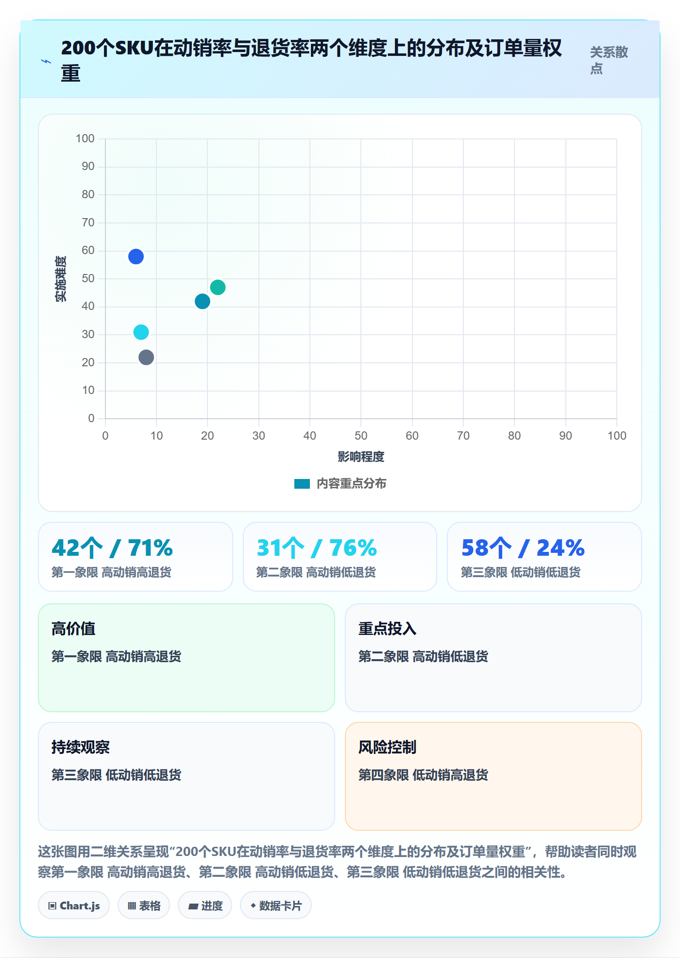 erp跨境电商基础课：订单同步相关的选品策略一次讲透
