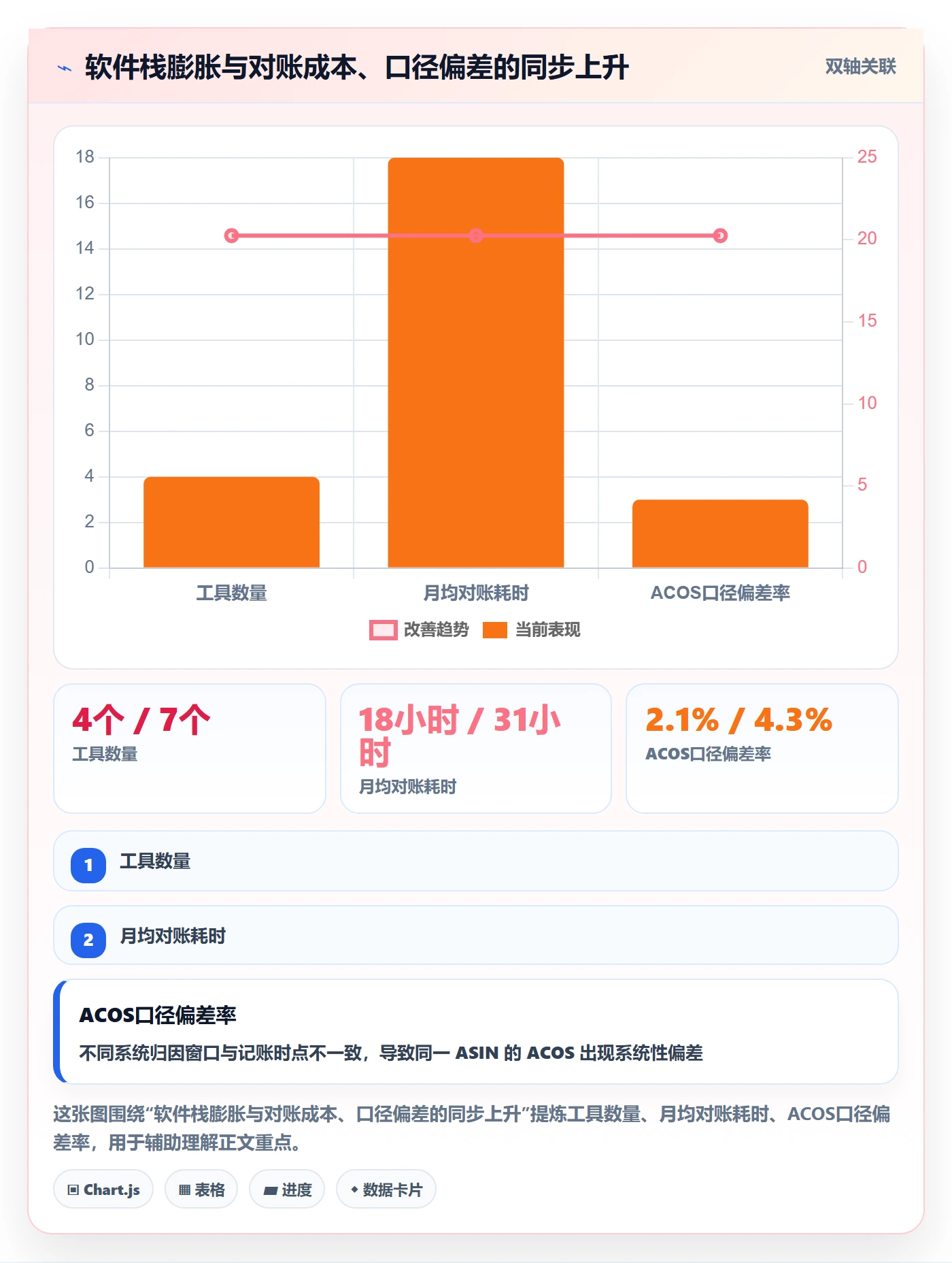 亚马逊软件怎么管？以广告管理为核心的趋势观察方案