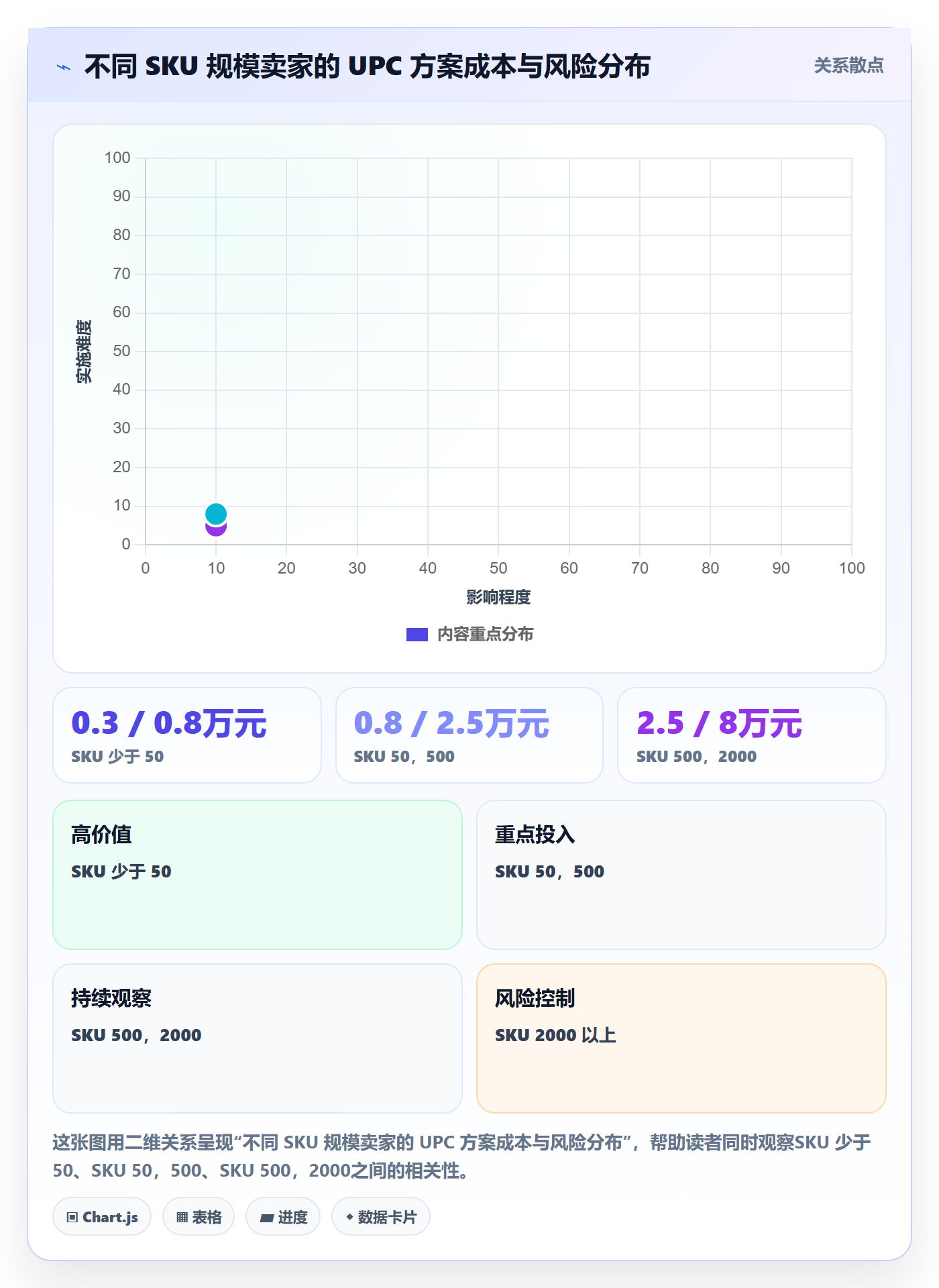UPC码建设路线：从平台审核到进阶玩法分几步