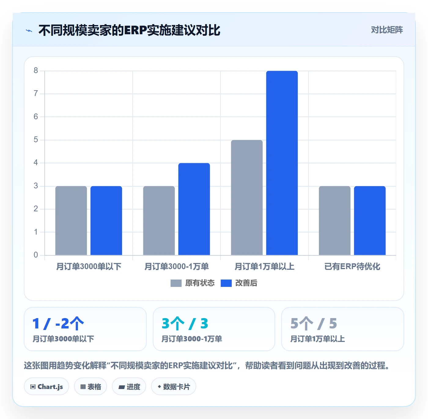 erp跨境电商标准化管理全解析：重点看懂系统实施