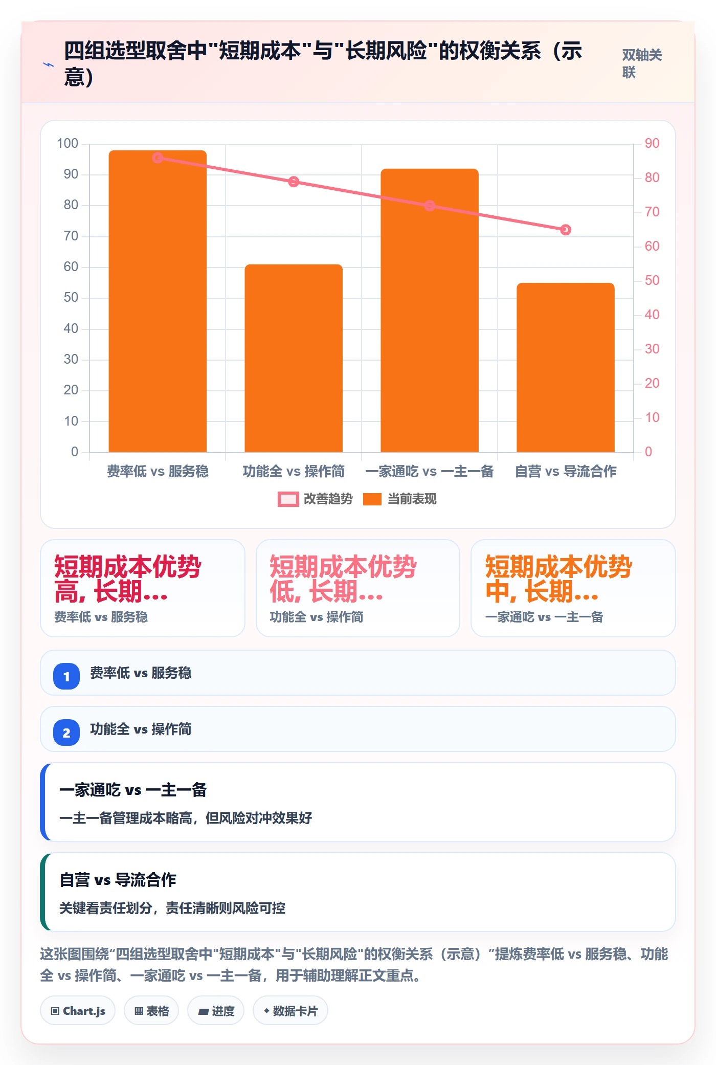 跨境电商一站式服务怎么选？支付收款相关的选型方法判断标准