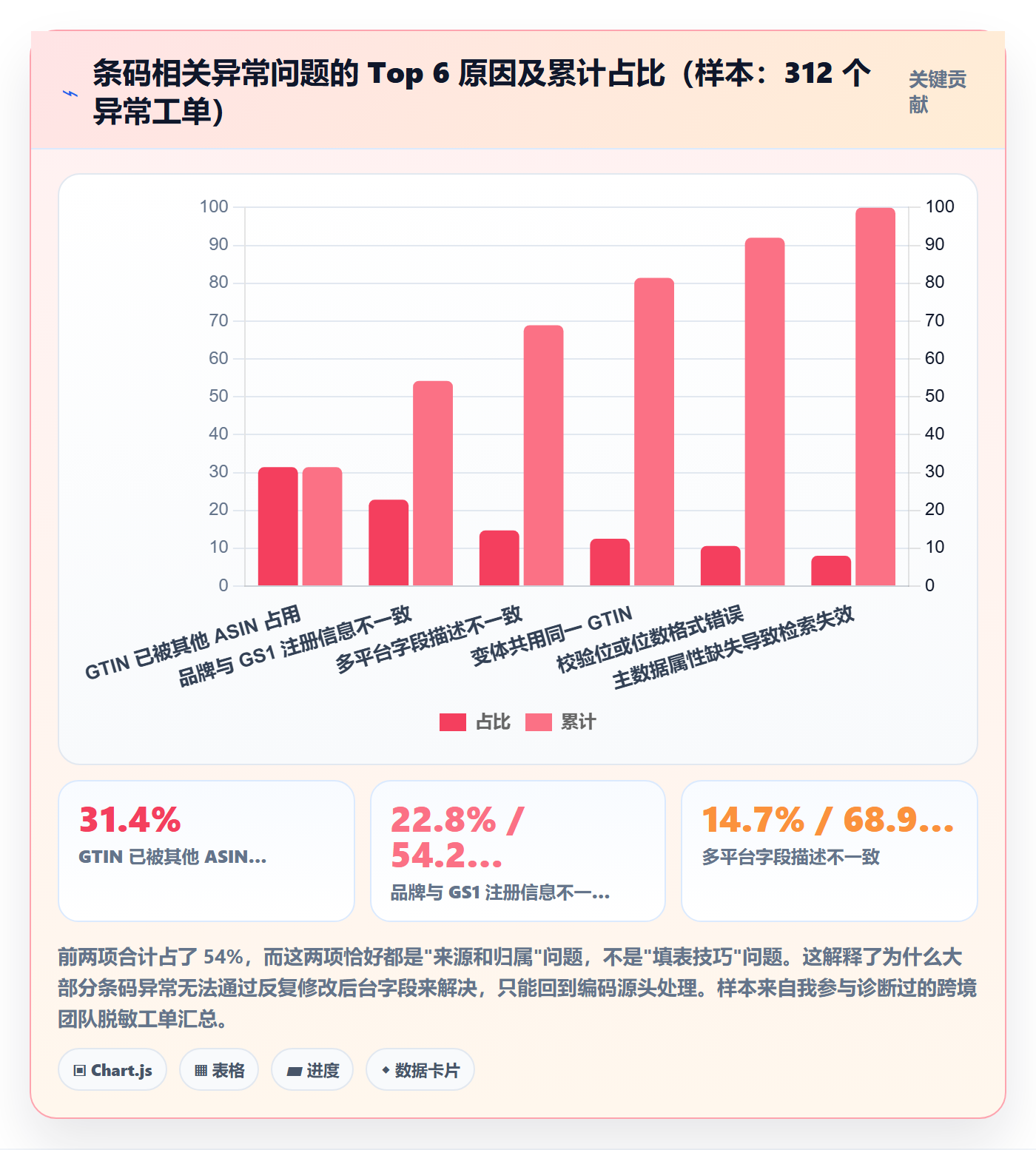 UPC码优化清单：GS1注册与增长策略的关键动作