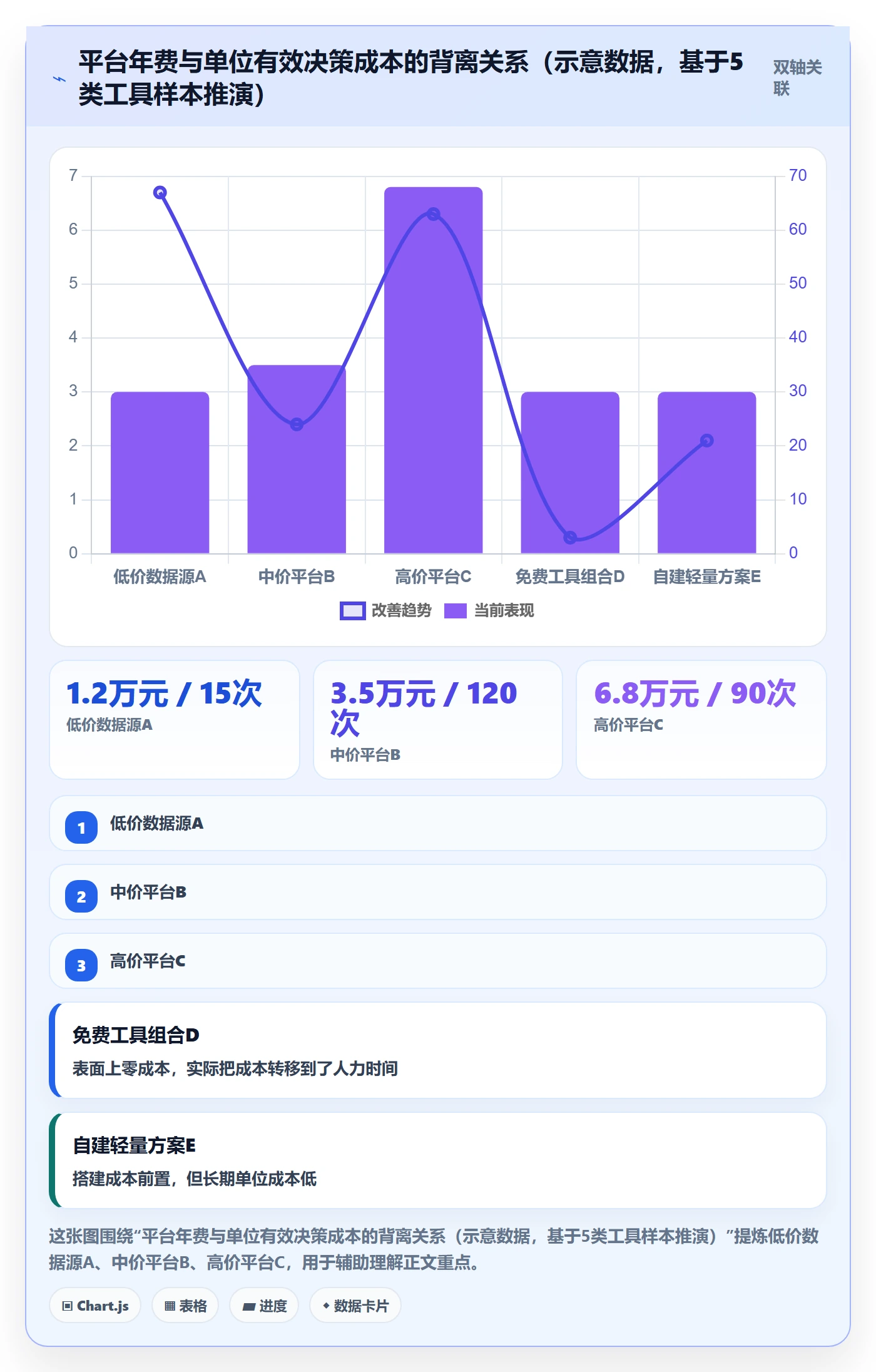外贸数据分析平台升级方案：用成本控制改善竞争对手