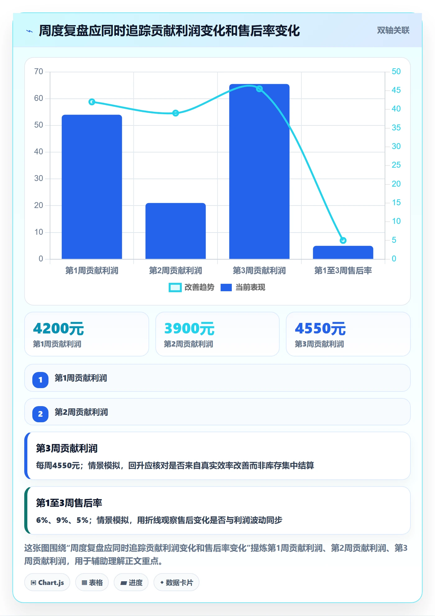 temu规划方法：全托管模式与定价策略如何衔接