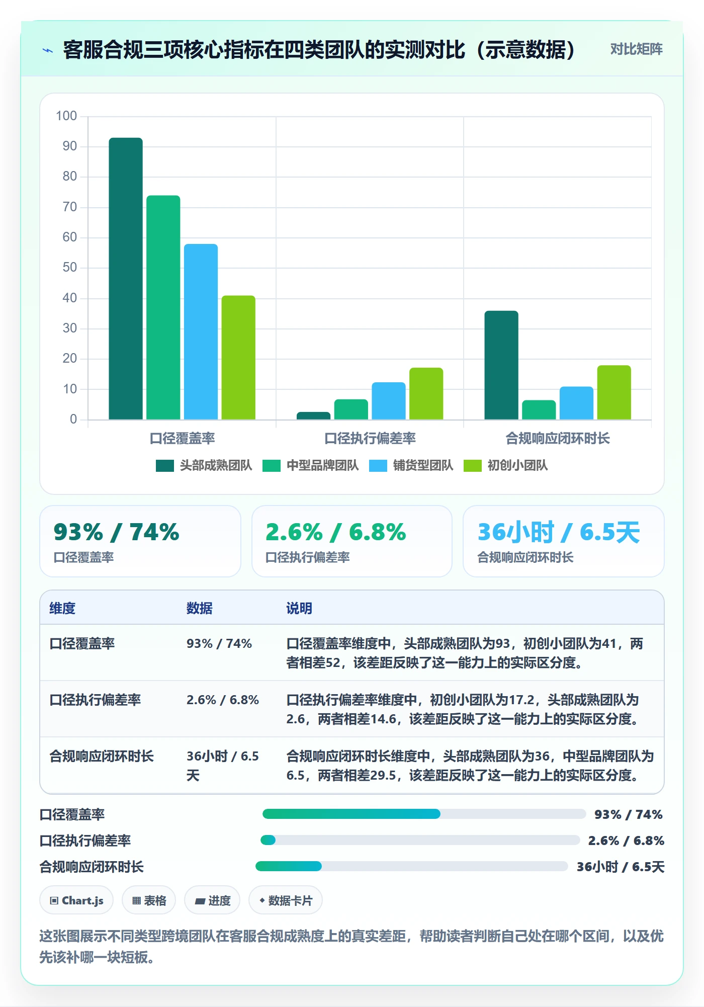 跨境电商运营实施路径：客户服务如何完成合规管理
