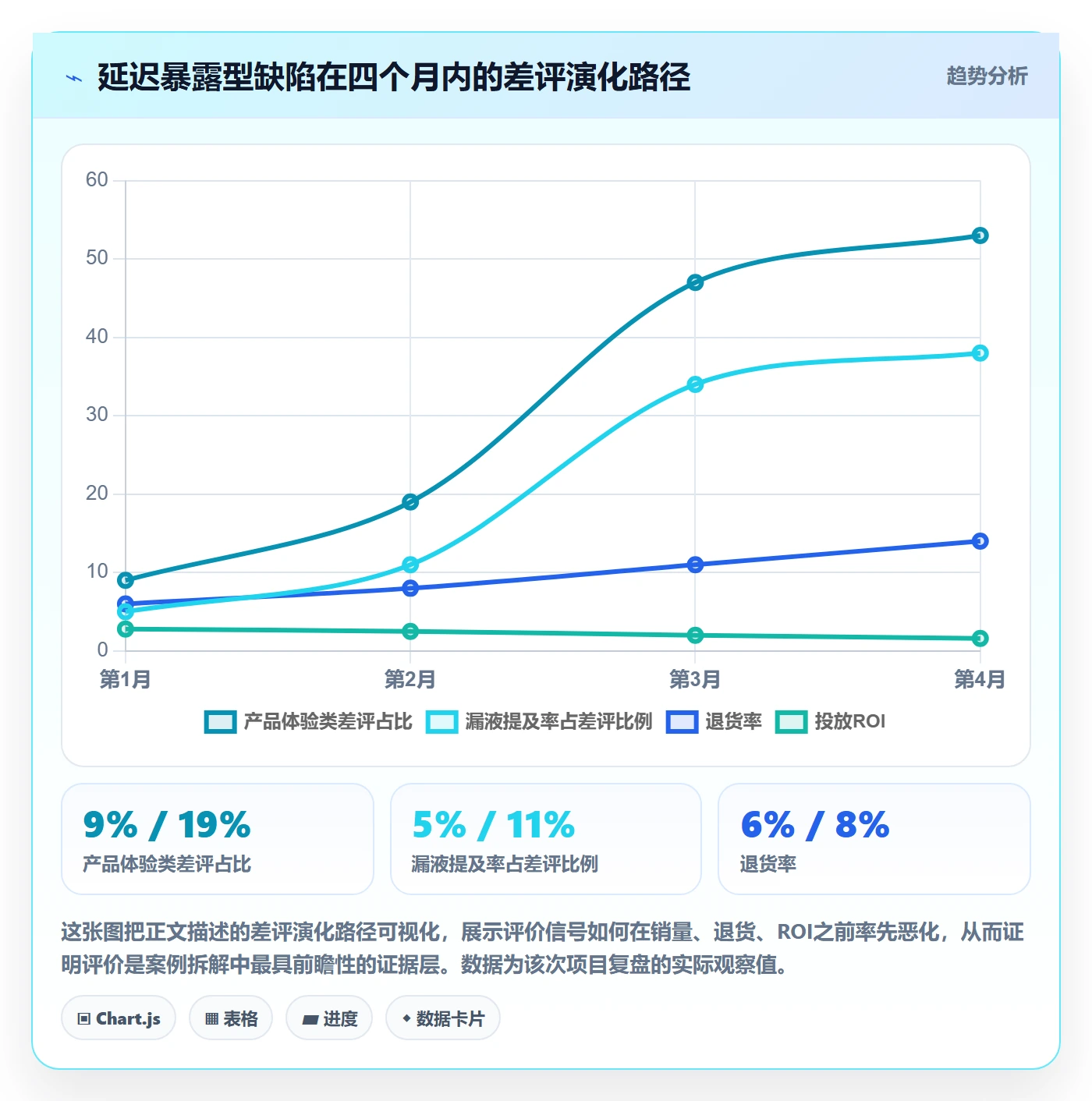 商品分析业务拆解：用户评价为什么影响案例拆解