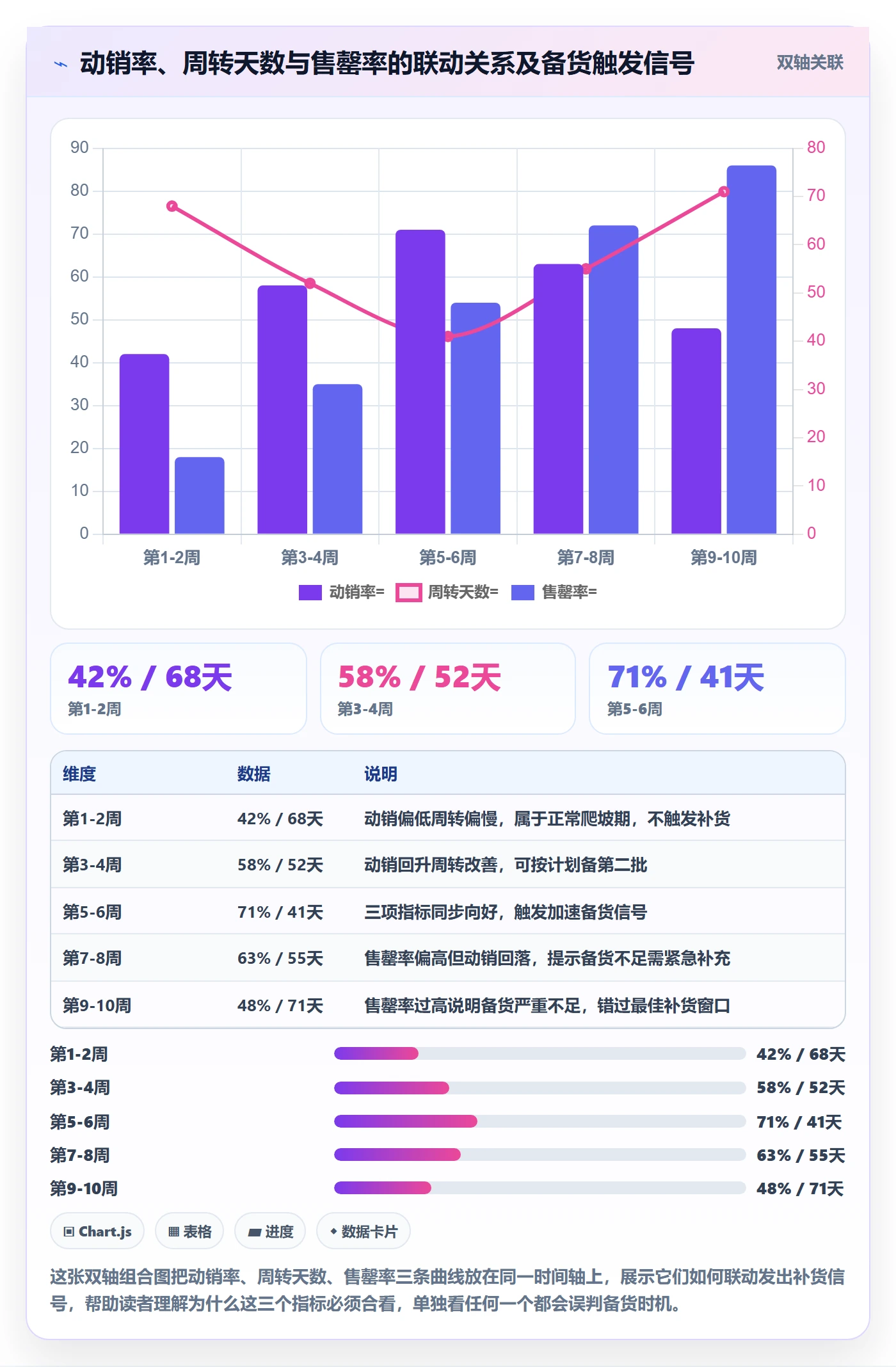 商品分析建设路线：从利润空间到旺季准备分几步