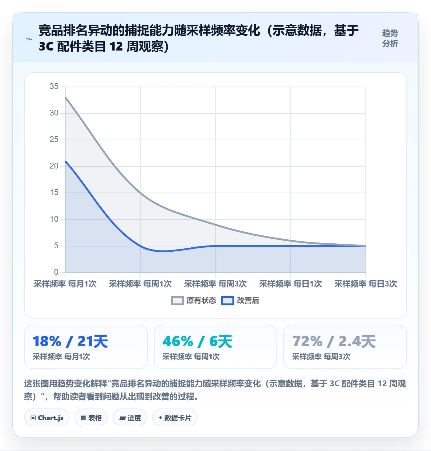 跨境电商运营问题诊断：市场调研如何用自动化方案改进