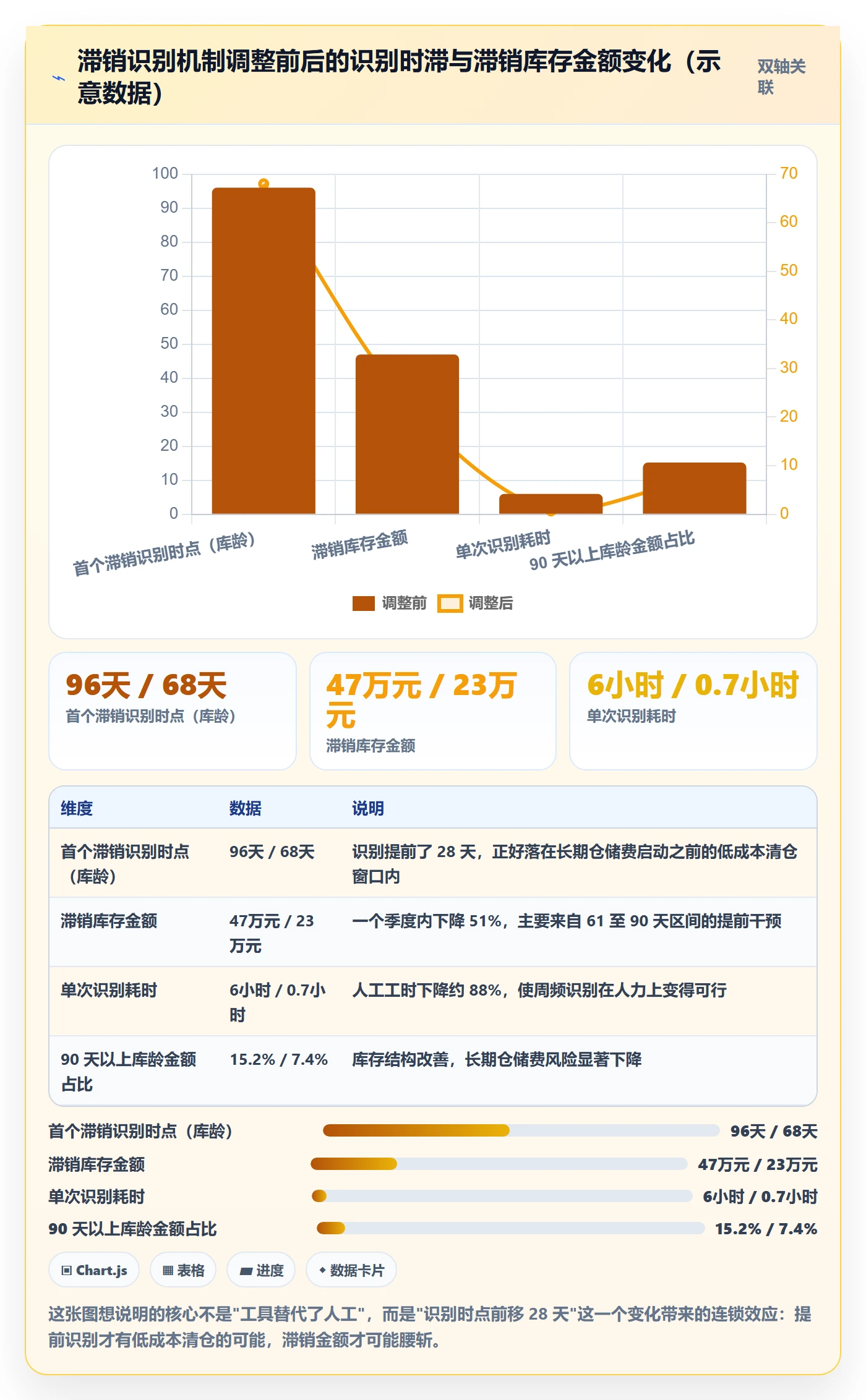 亚马逊软件实践指南:库存管理的工具对比怎样更有效