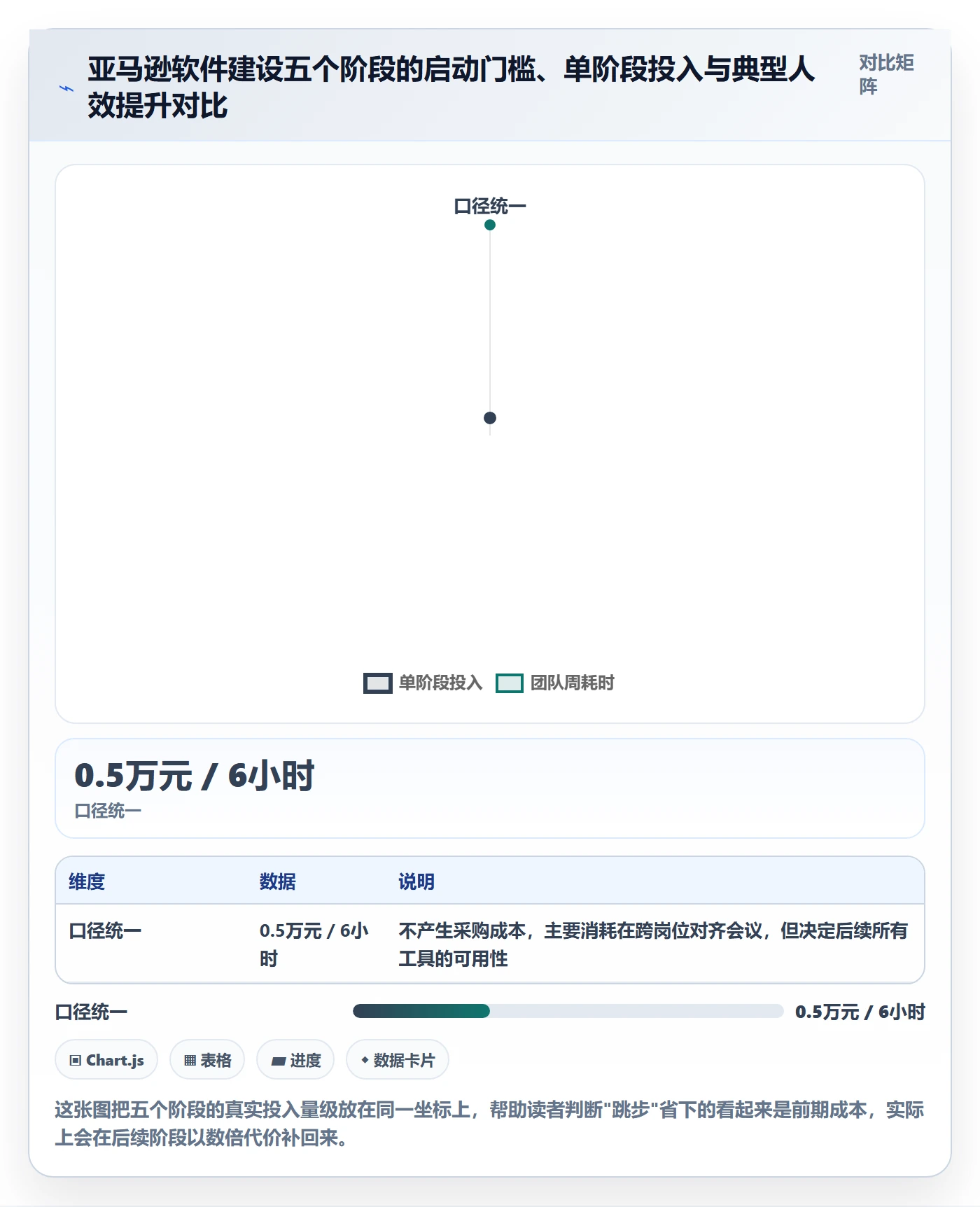 亚马逊软件建设路线：从广告管理到工具对比分几步