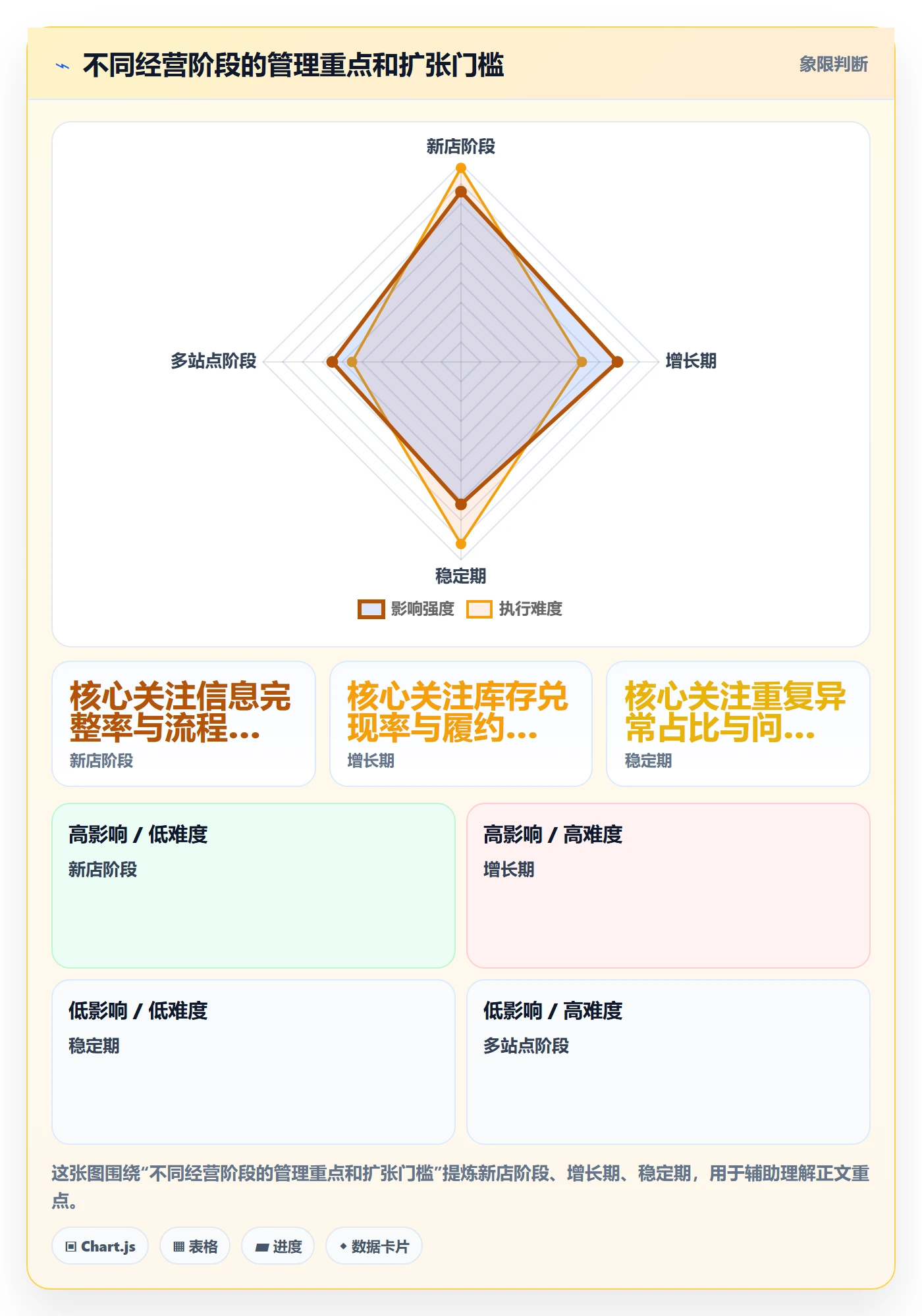 temu怎么管？以账号绩效为核心的本地化运营方案