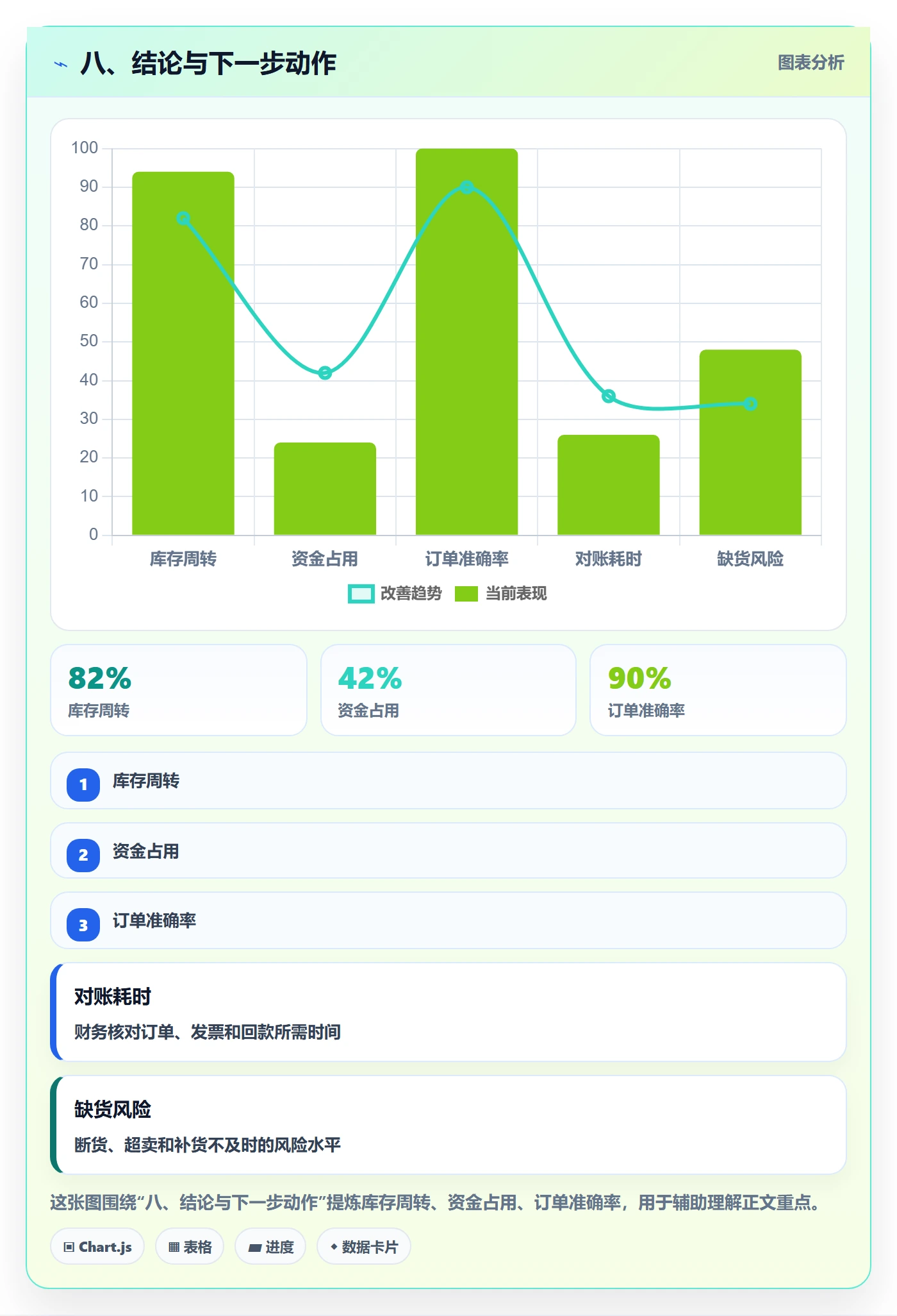 八、结论与下一步动作