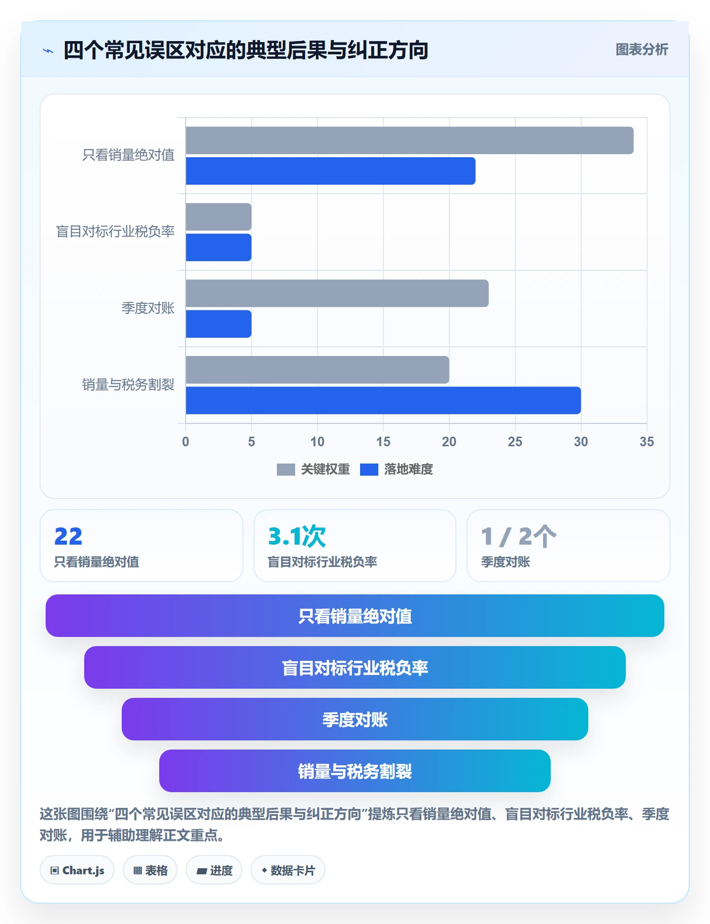 商品分析怎么管？以销量趋势为核心的税务筹划方案