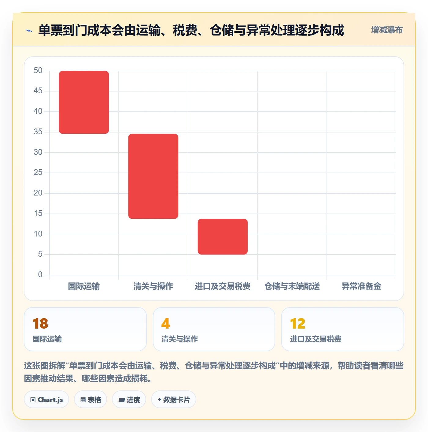 跨境电商怎么选？税务合规相关的物流方案判断标准