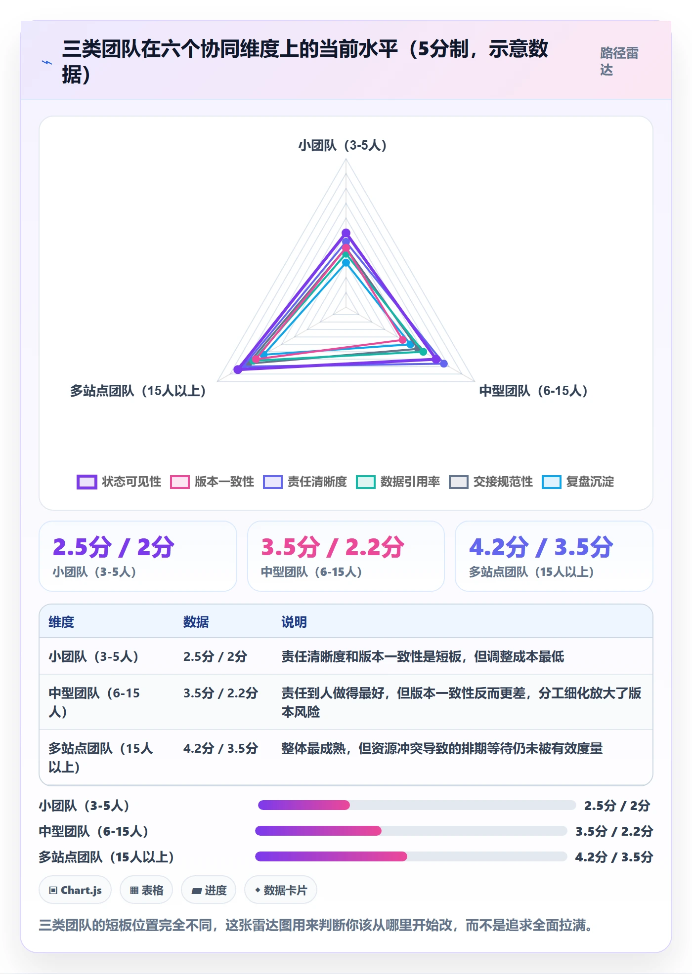 跨境电商运营怎么用？选品上新场景下的团队协同拆解