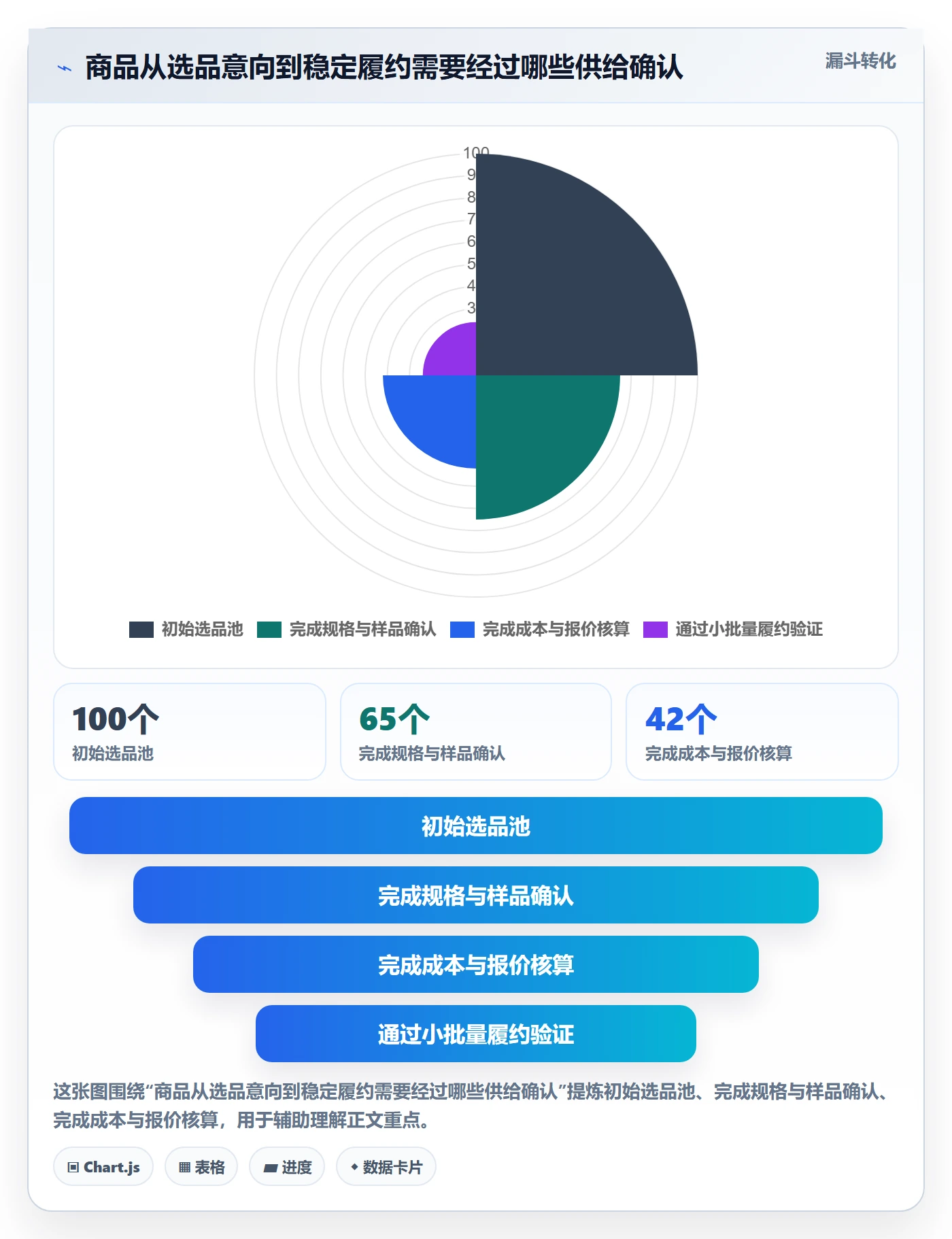 temu怎么落地？从商品发布讲清供应链协同