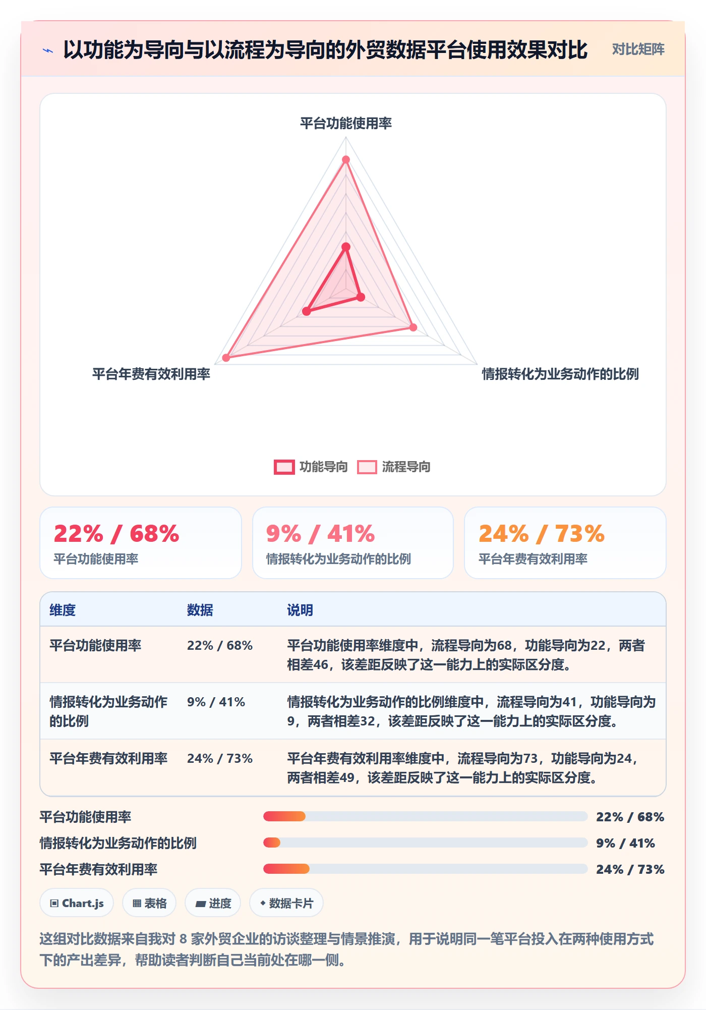 外贸数据分析平台应用思路：围绕竞争对手拆解标准化管理