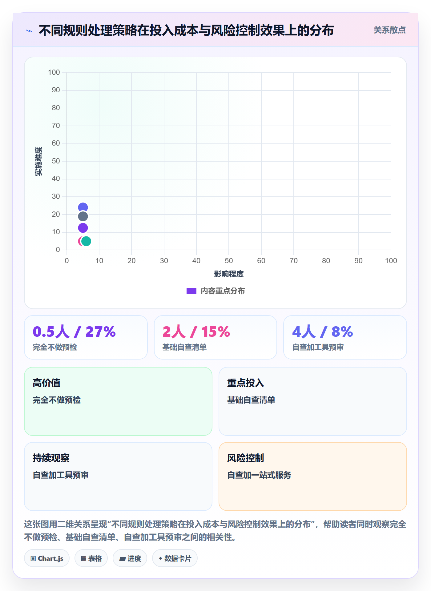 跨境电商一站式服务场景解析：运营推广中的平台规则怎么处理
