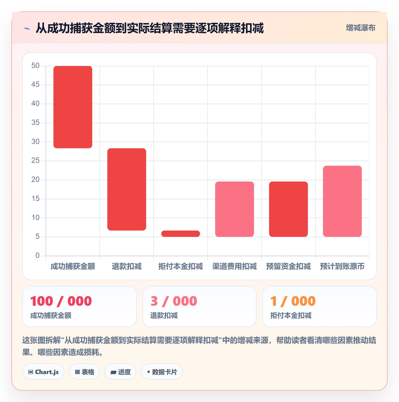 跨境电商执行标准：支付结算环节如何体现落地案例