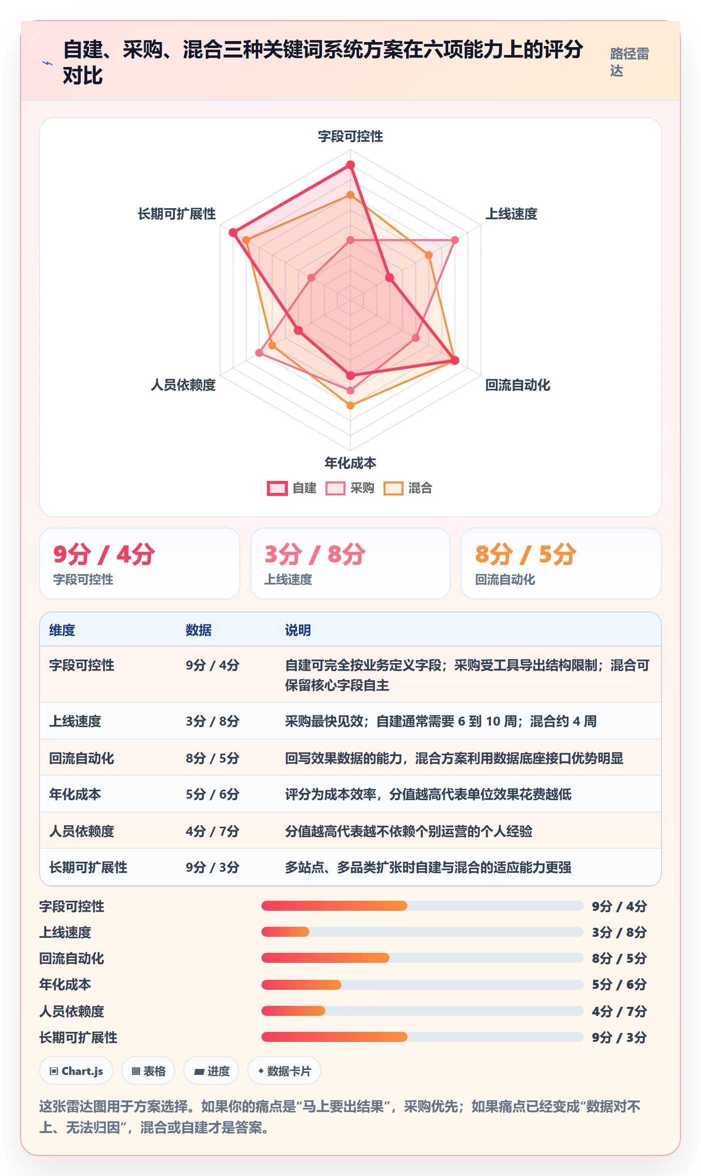 亚马逊软件落地清单：关键词工具相关的系统搭建事项