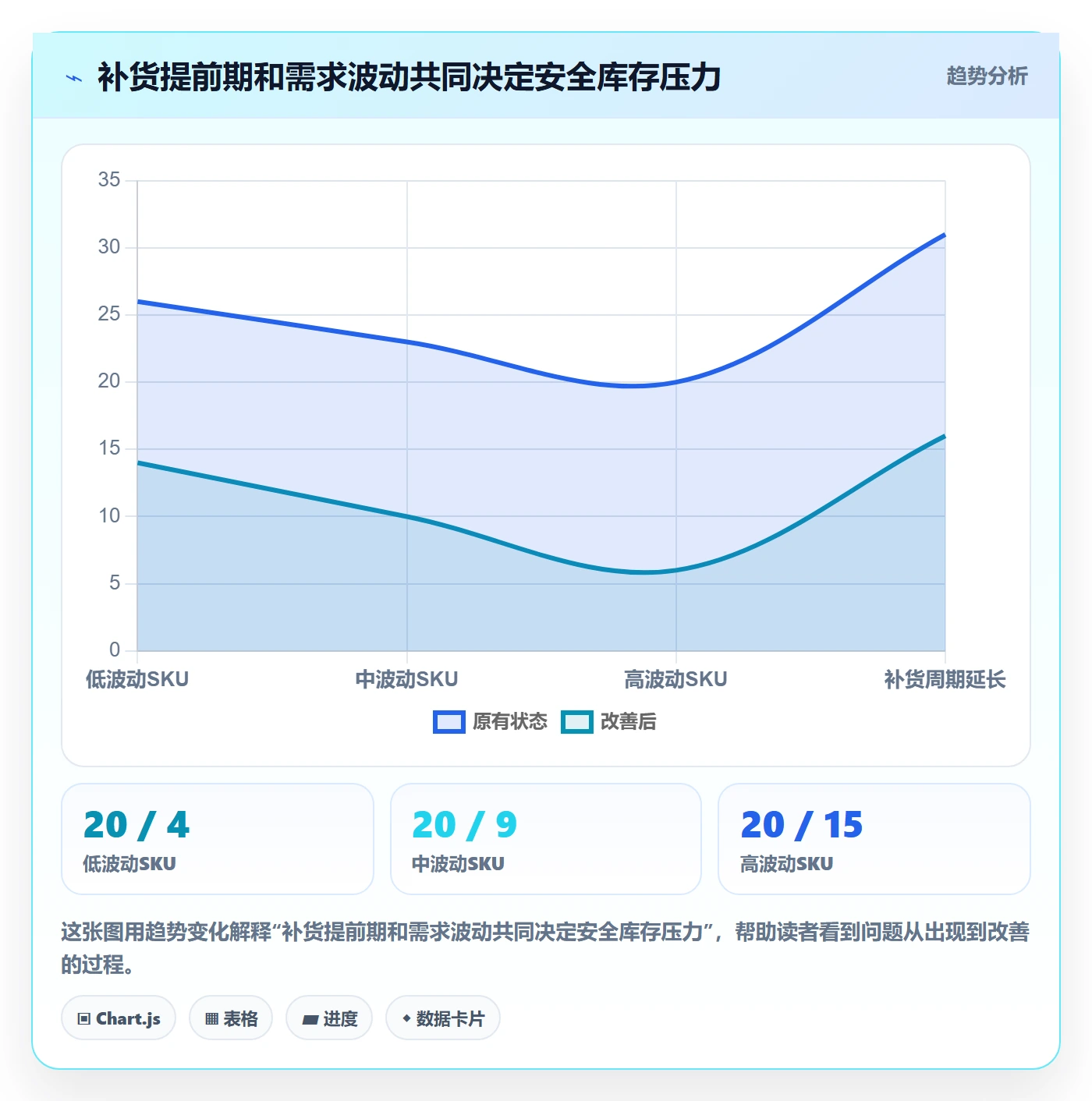 temu怎么优化？先从履约物流的海外仓管理入手