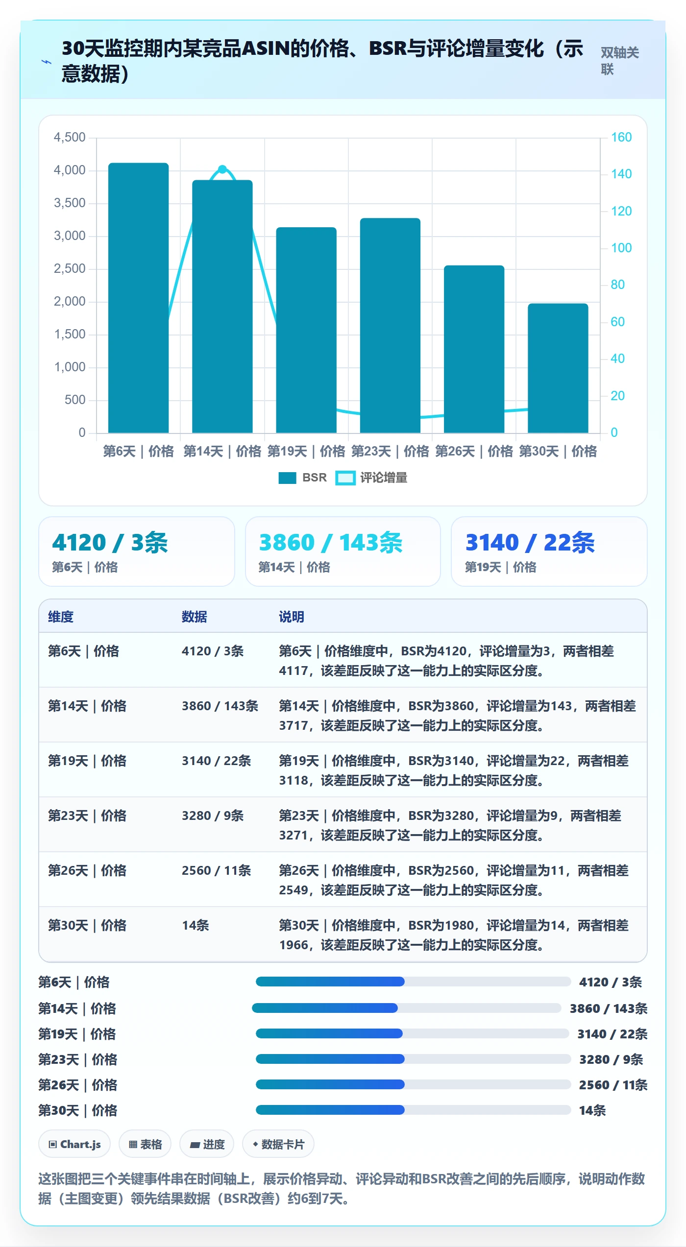 亚马逊软件从0到1：竞品监控的问题清单与操作要点
