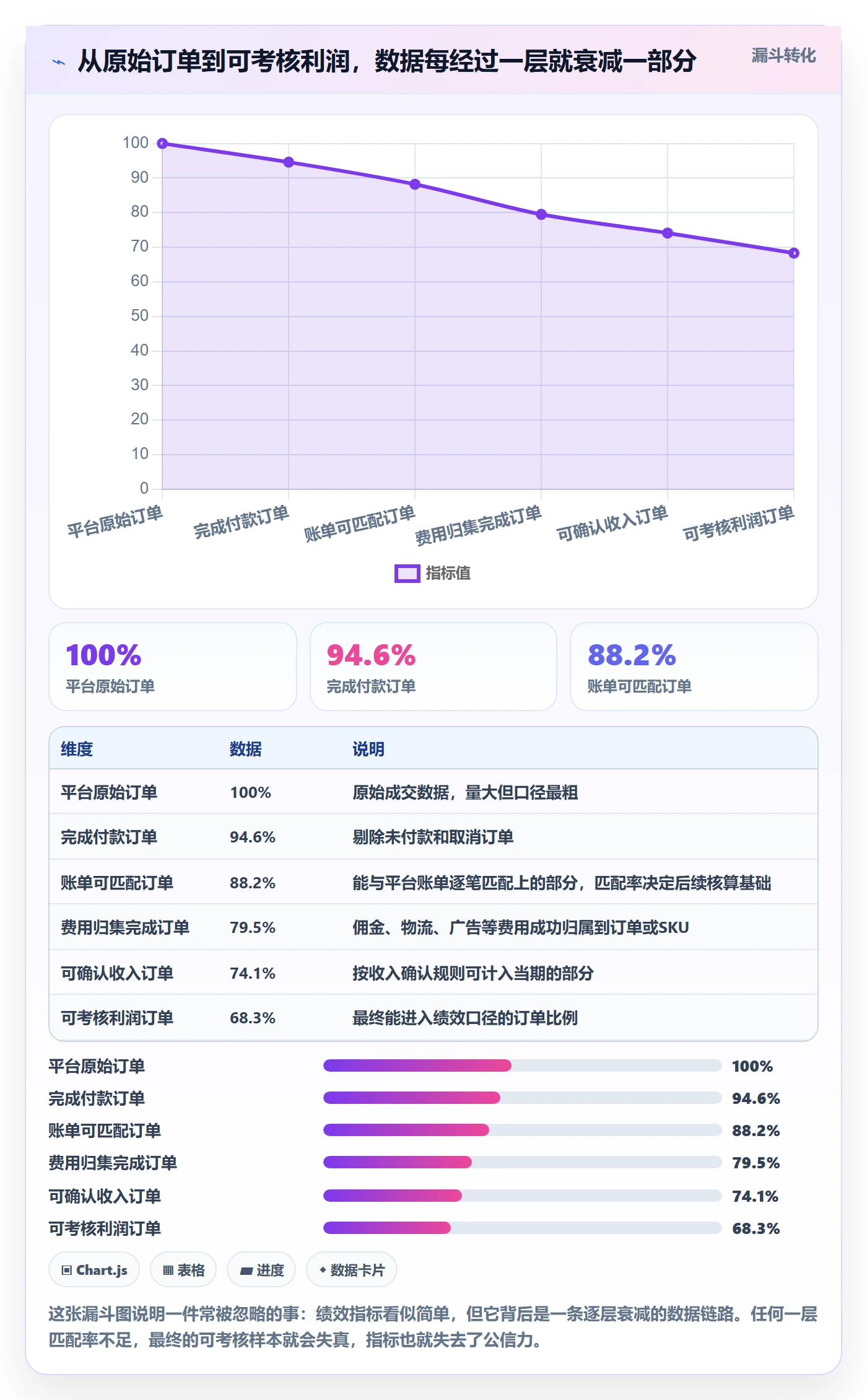 erp跨境电商管理模板:围绕财务核算开展绩效考核