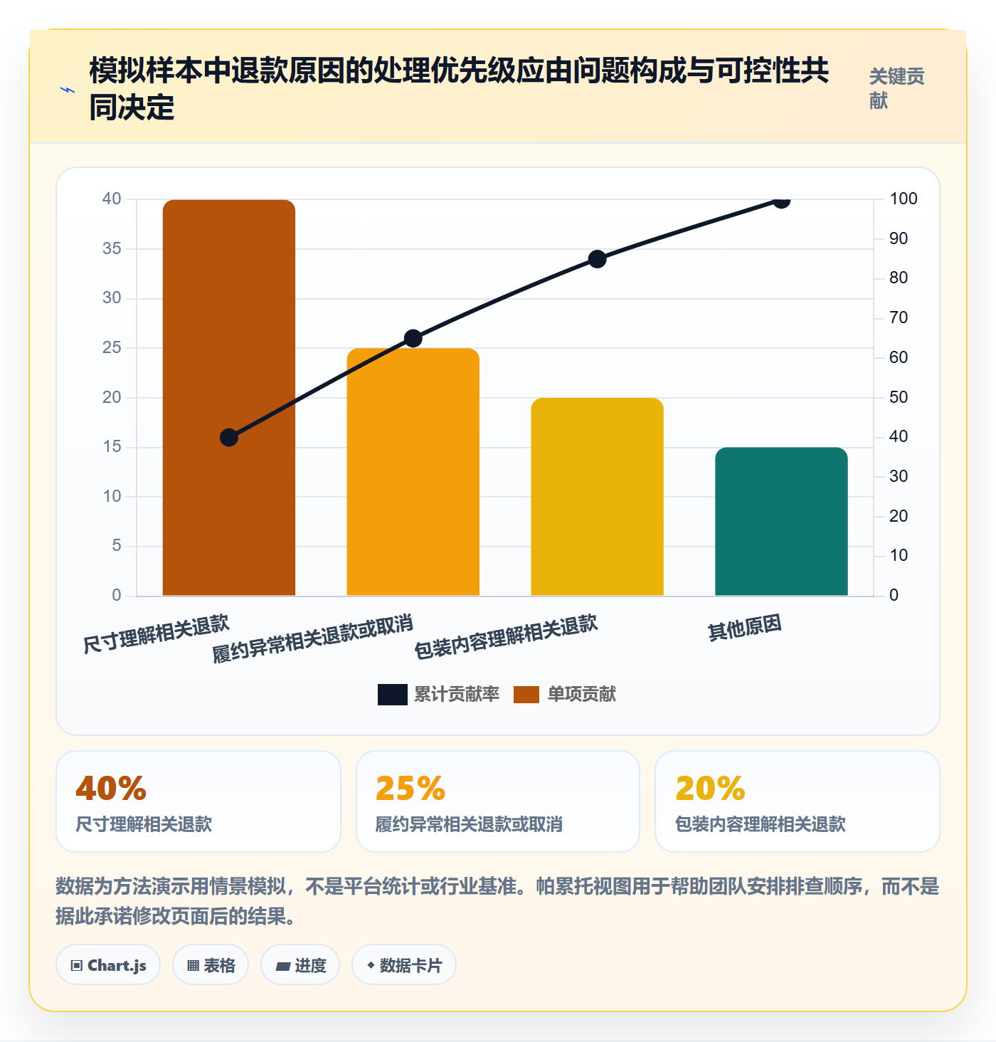 temu优化清单：商品发布与中小商家的关键动作