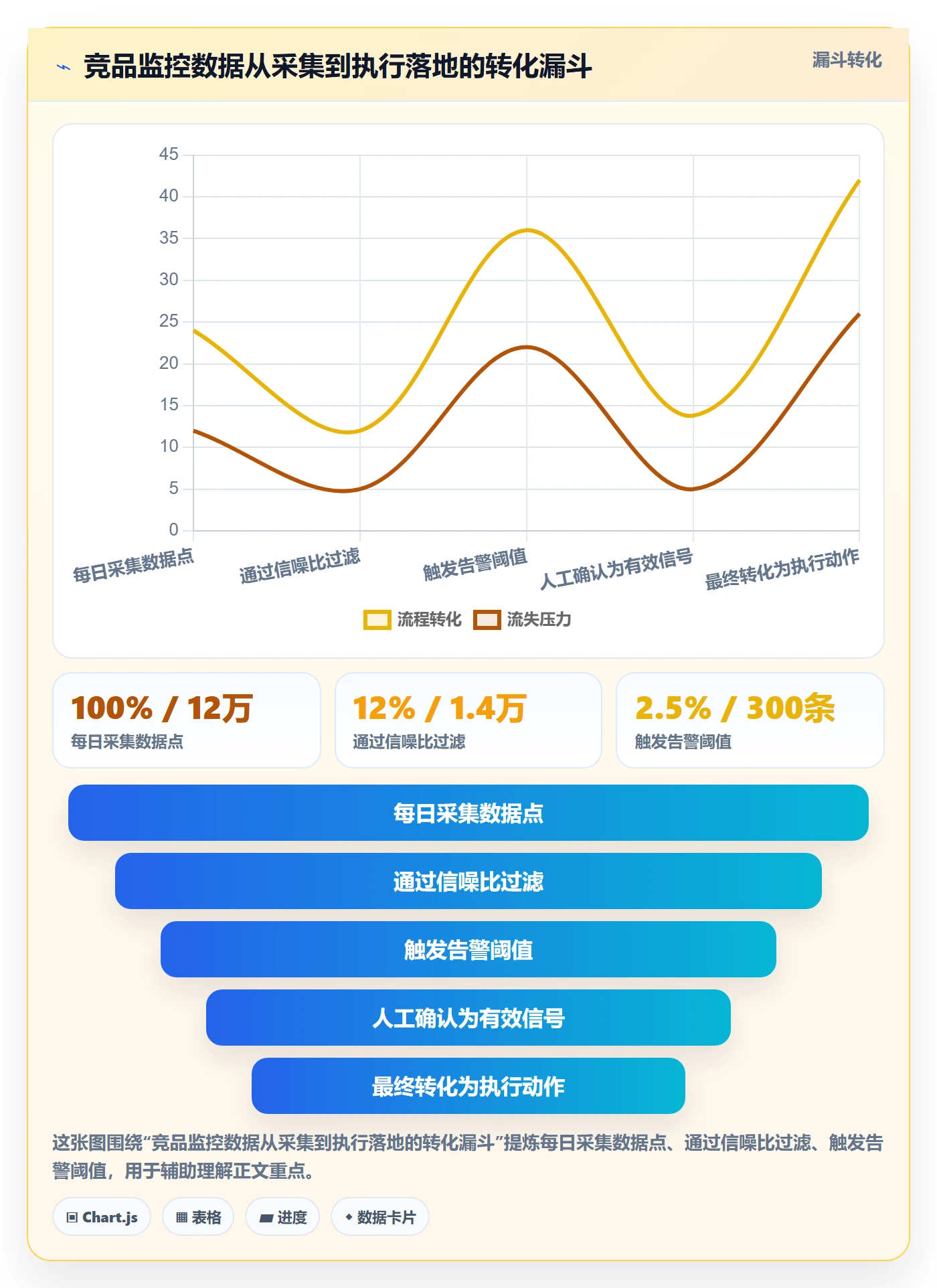 亚马逊软件怎么管？以竞品监控为核心的旺季准备方案