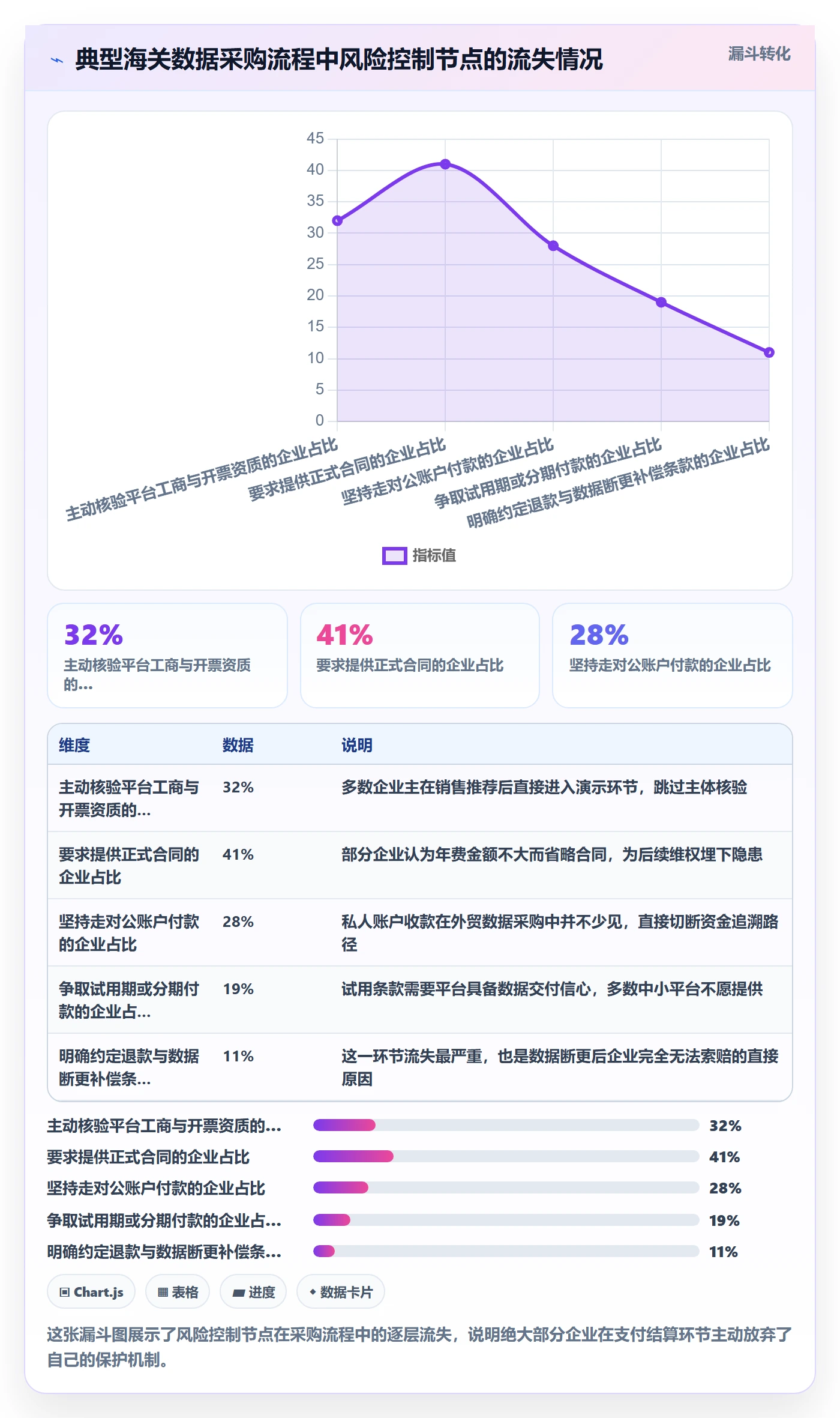 外贸数据分析平台决策指南：用支付结算判断海关数据方案