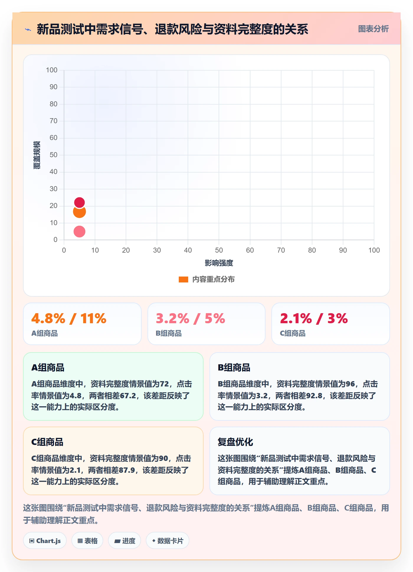 temu规划方法：商品发布与税务筹划如何衔接