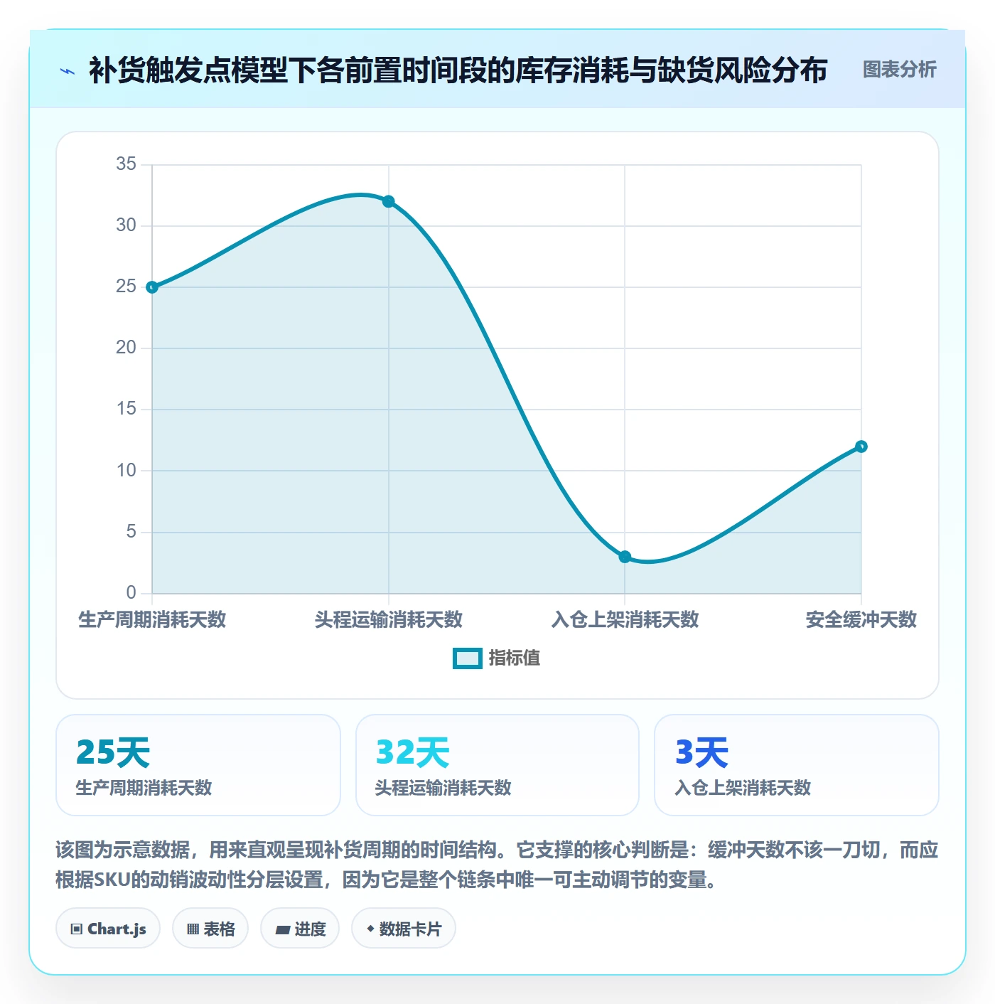 跨境电商运营进阶课：围绕选品上新完善海外仓管理