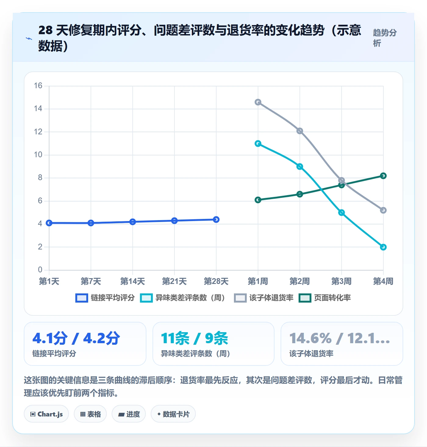 亚马逊软件实用方法：围绕评价管理建立日常管理