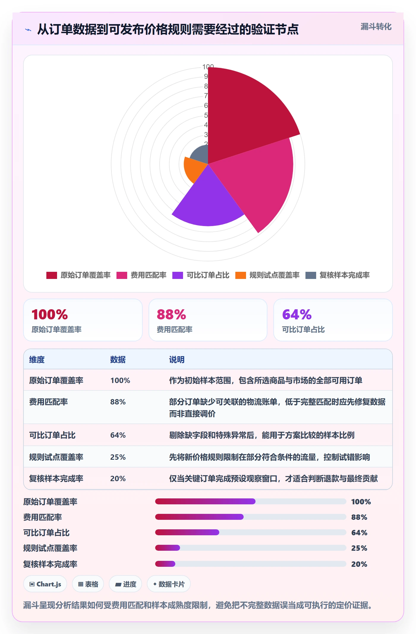 temu问题诊断：履约物流如何用定价策略改进