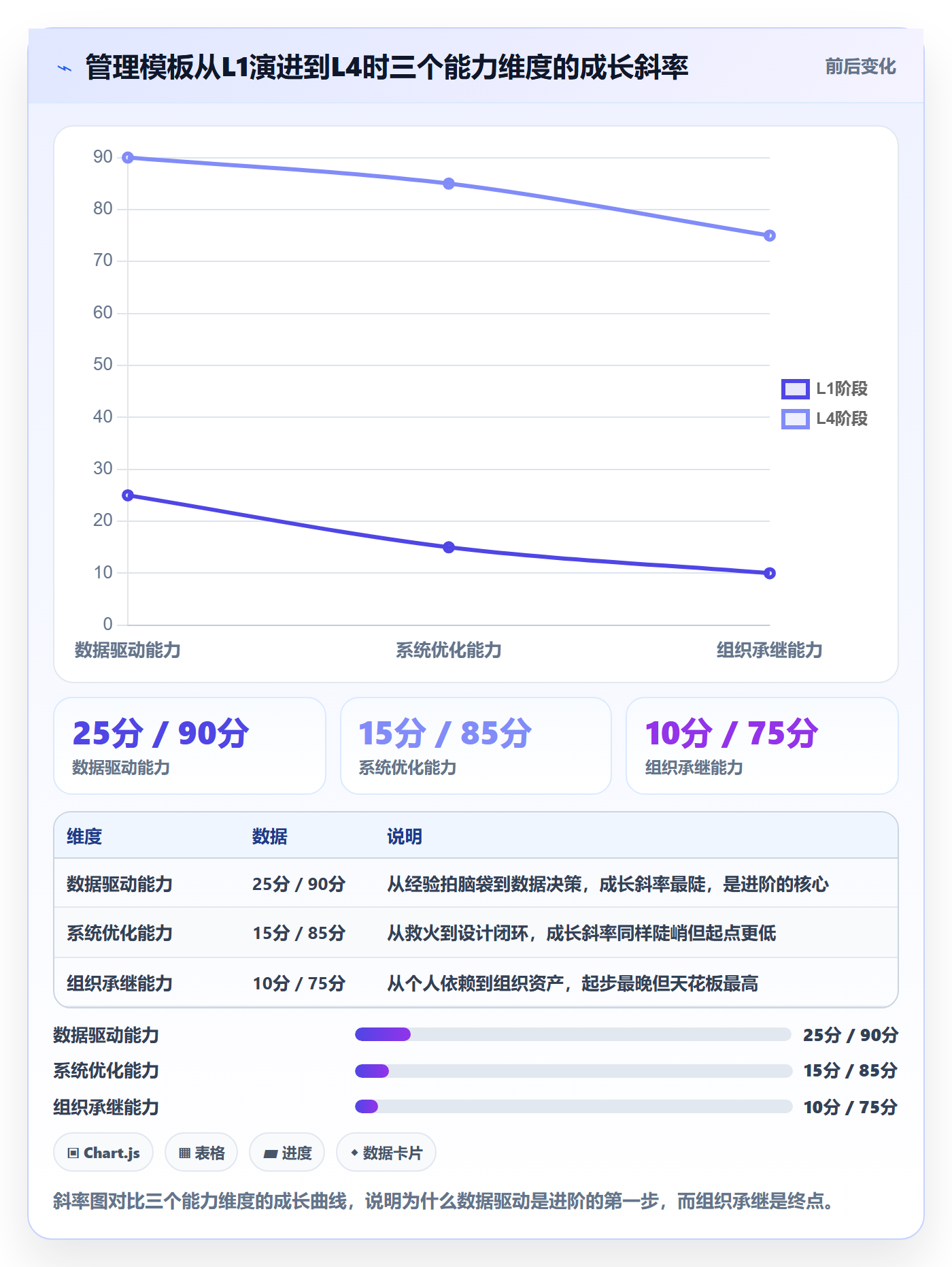 跨境电商一站式服务管理模板：围绕平台入驻开展进阶玩法