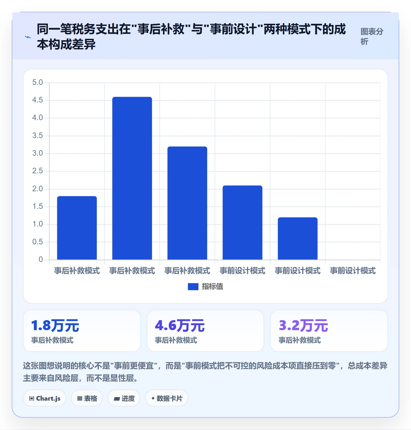 跨境电商一站式服务运营框架：把税务合规纳入成本控制