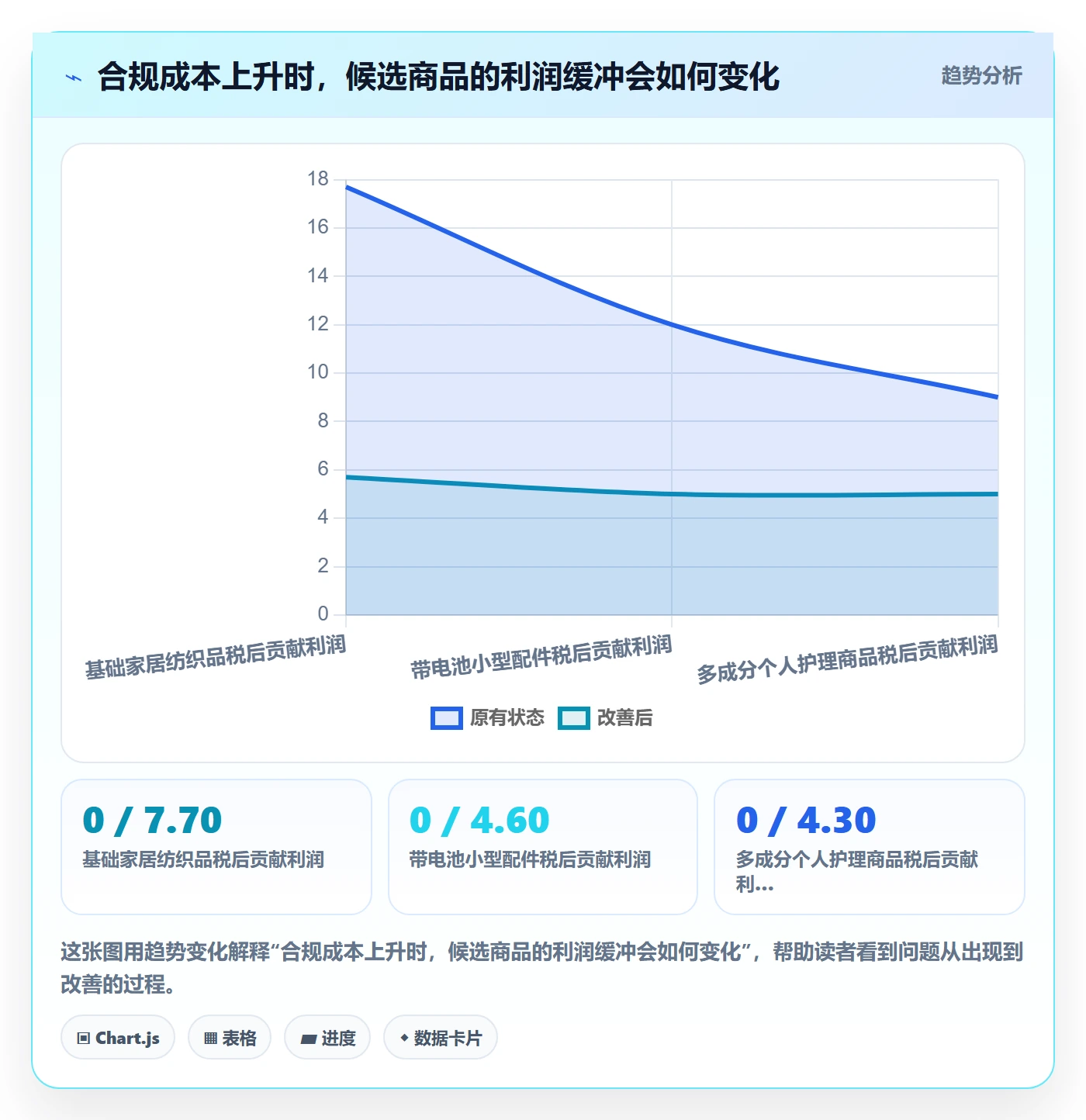 跨境电商升级方案：用选品策略改善税务合规