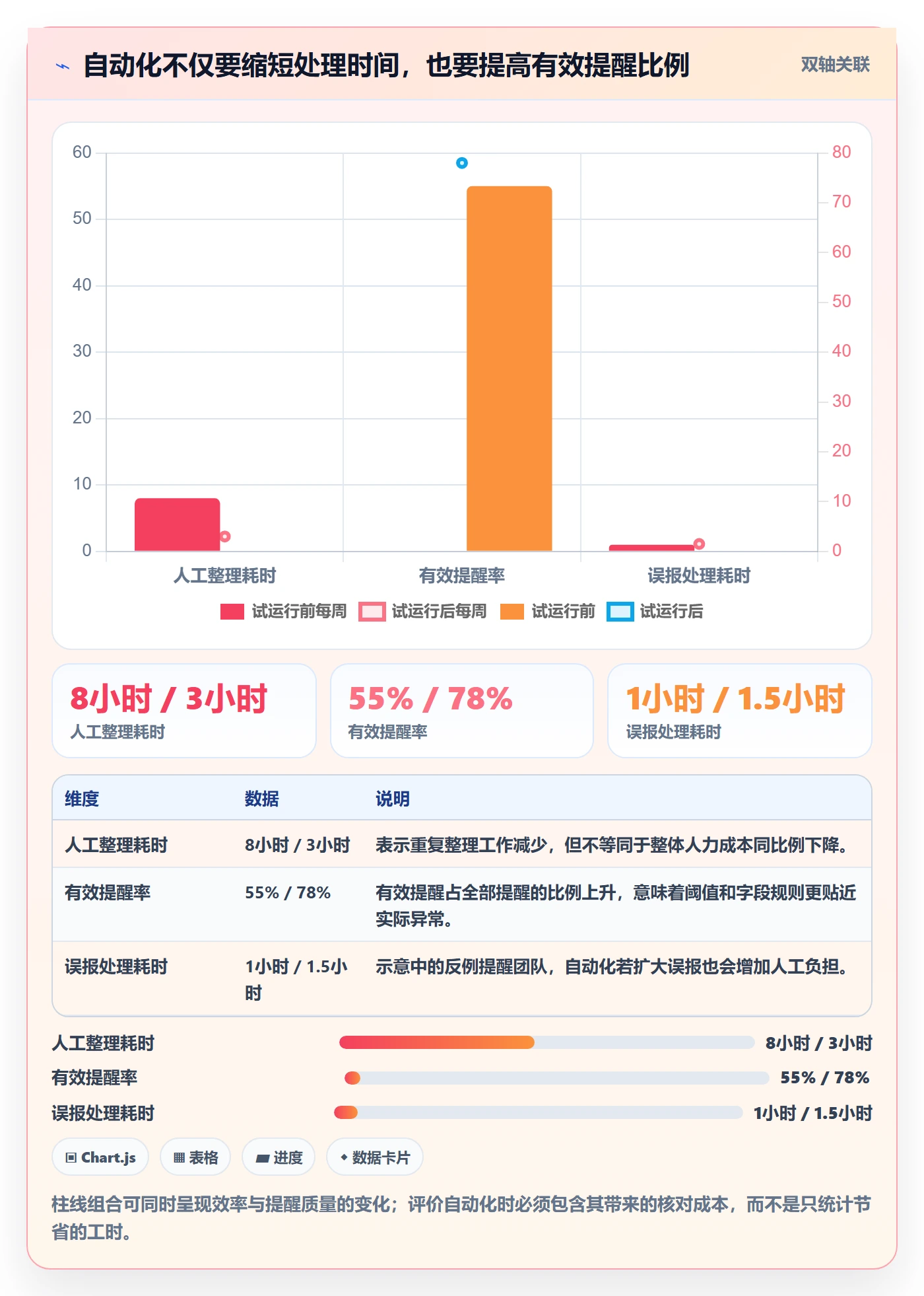 temu优化清单：活动流量与自动化方案的关键动作